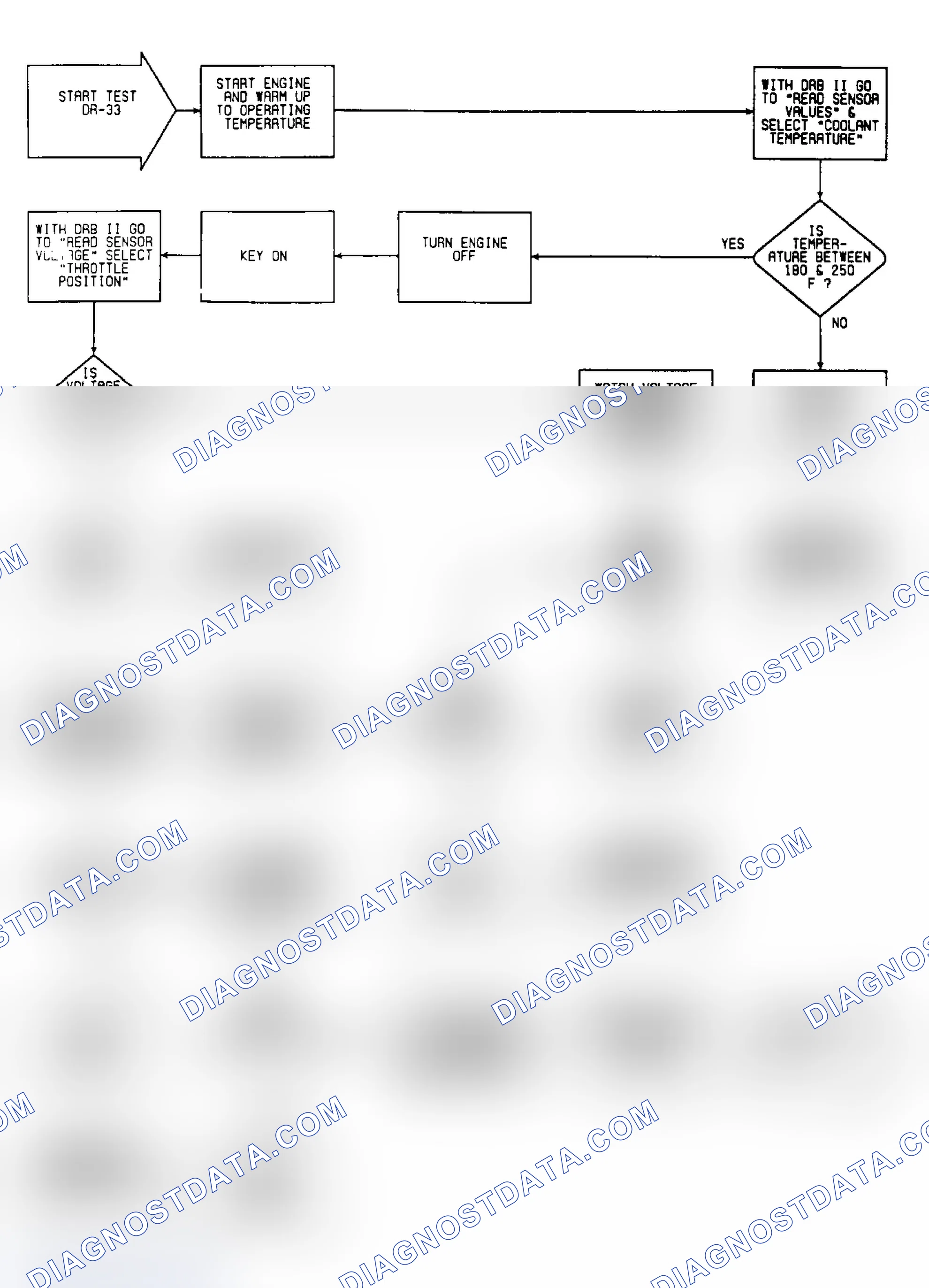 Scheme 425: DR33: Flow Chart Coolant & TPS Sensor (3 of 7)