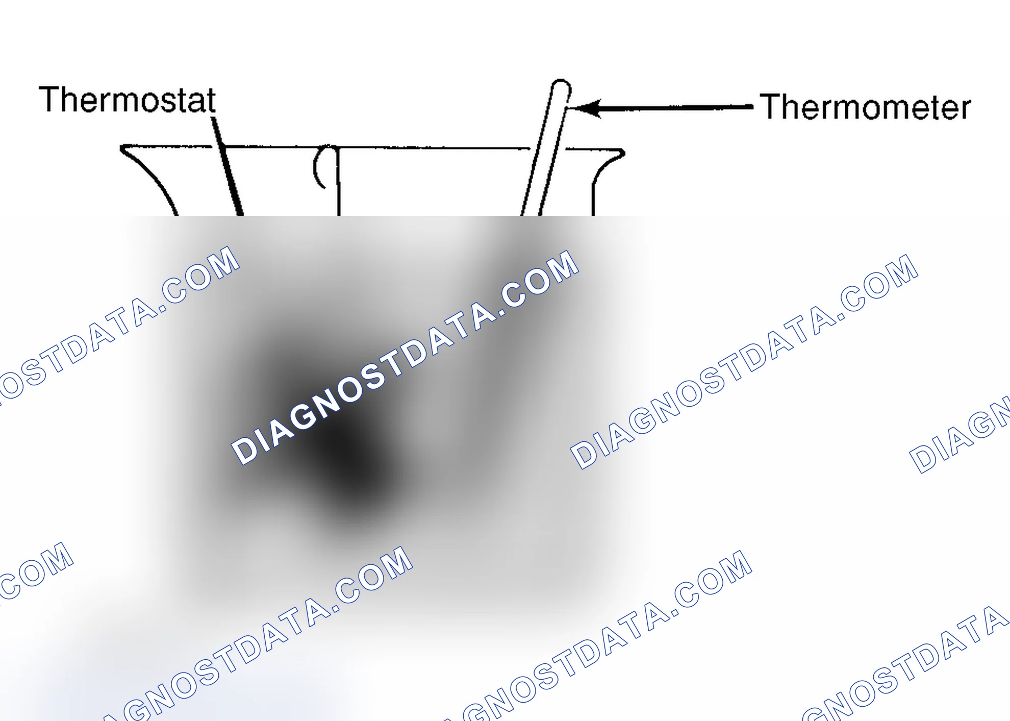 Scheme 1: Testing Thermostat in Coolant/Water Solution
