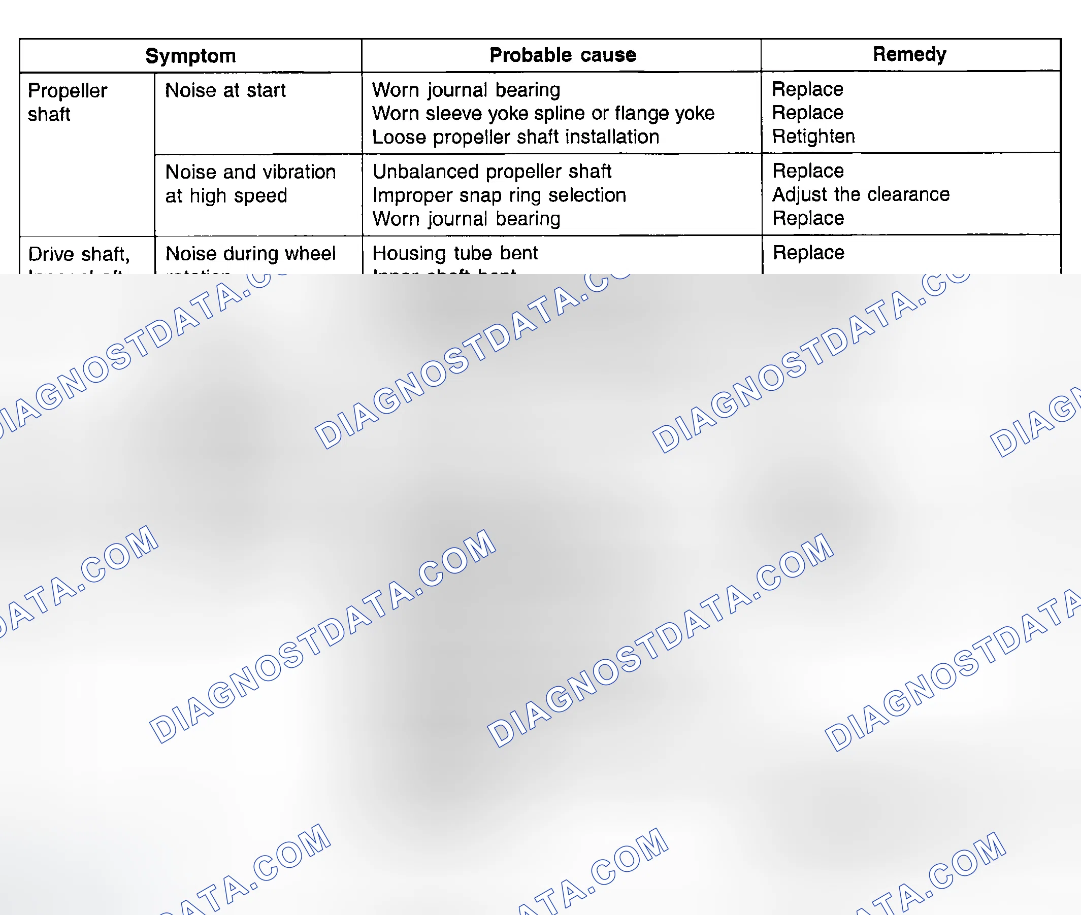 Scheme 38: TROUBLESHOOTING