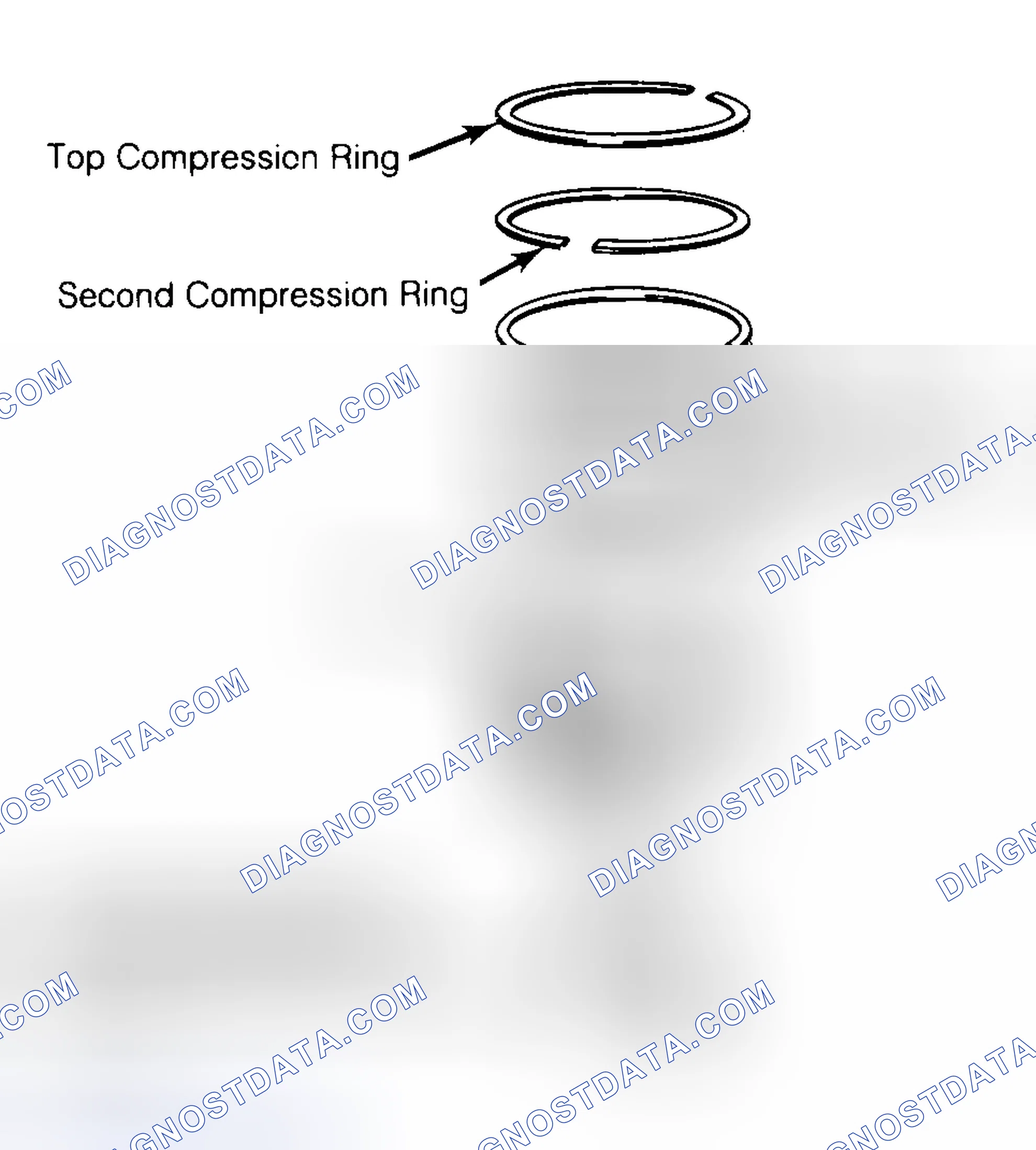 Scheme 8: Positioning Typical Piston Ring End Gap