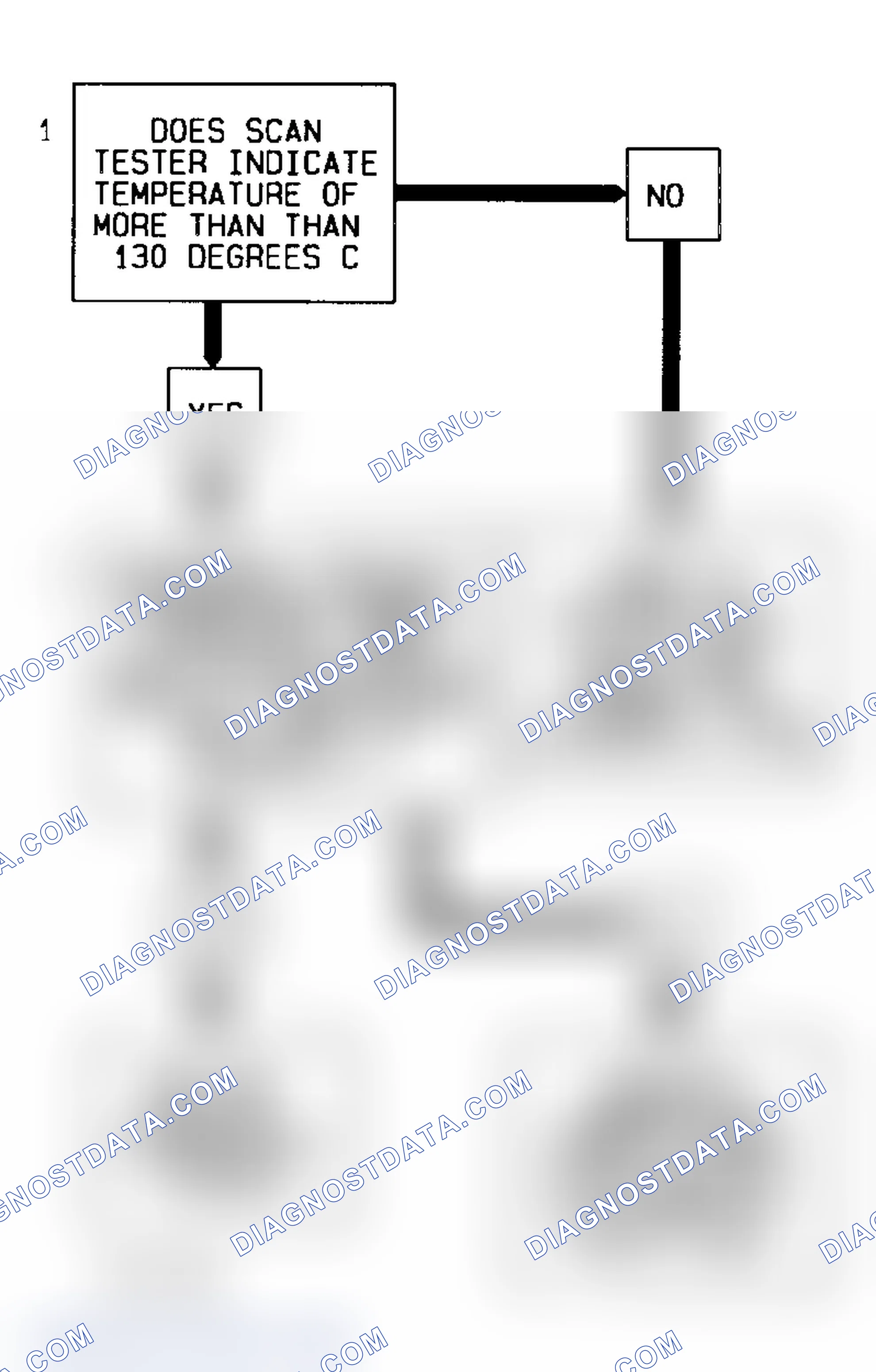 Scheme 53: Code 14 Diagnostic Flow Chart (3.1L) Coolant Temperature Sensor Signal Voltage Low (High Temp. Indicated)