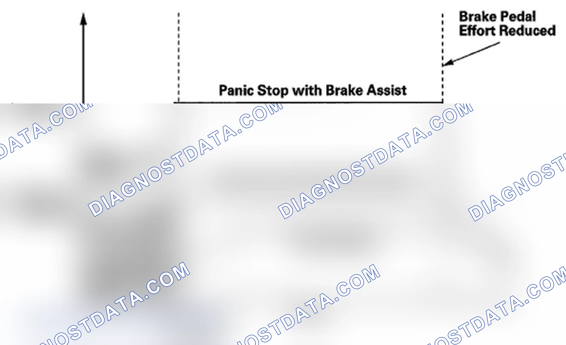 Scheme 14: Brake Assist Features