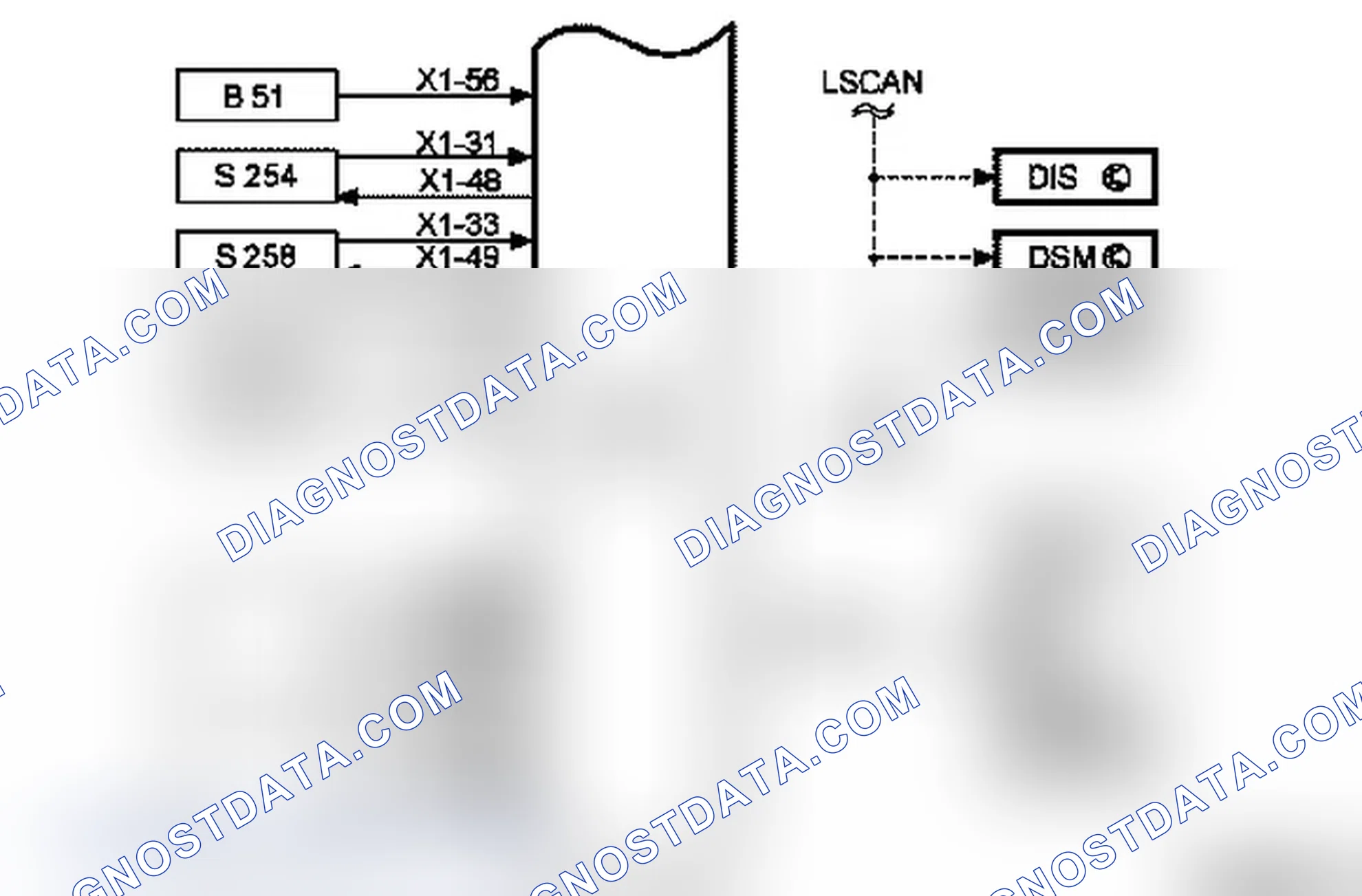 Body Control Module BCM - Function