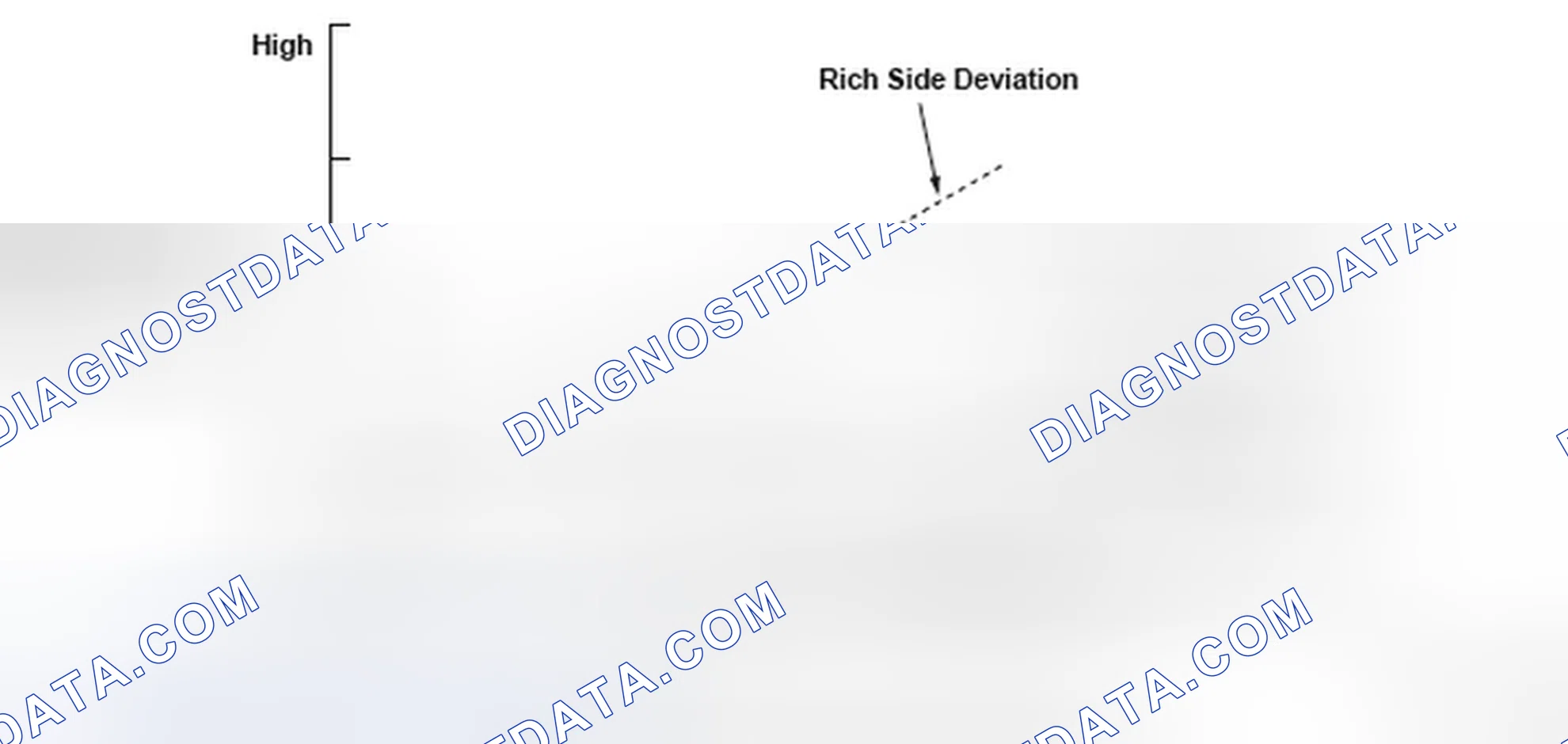 Scheme 344: DTC P2A00: Air/Fuel Ratio (A/F) Sensor (Sensor 1) Circuit Range/Performance Problem