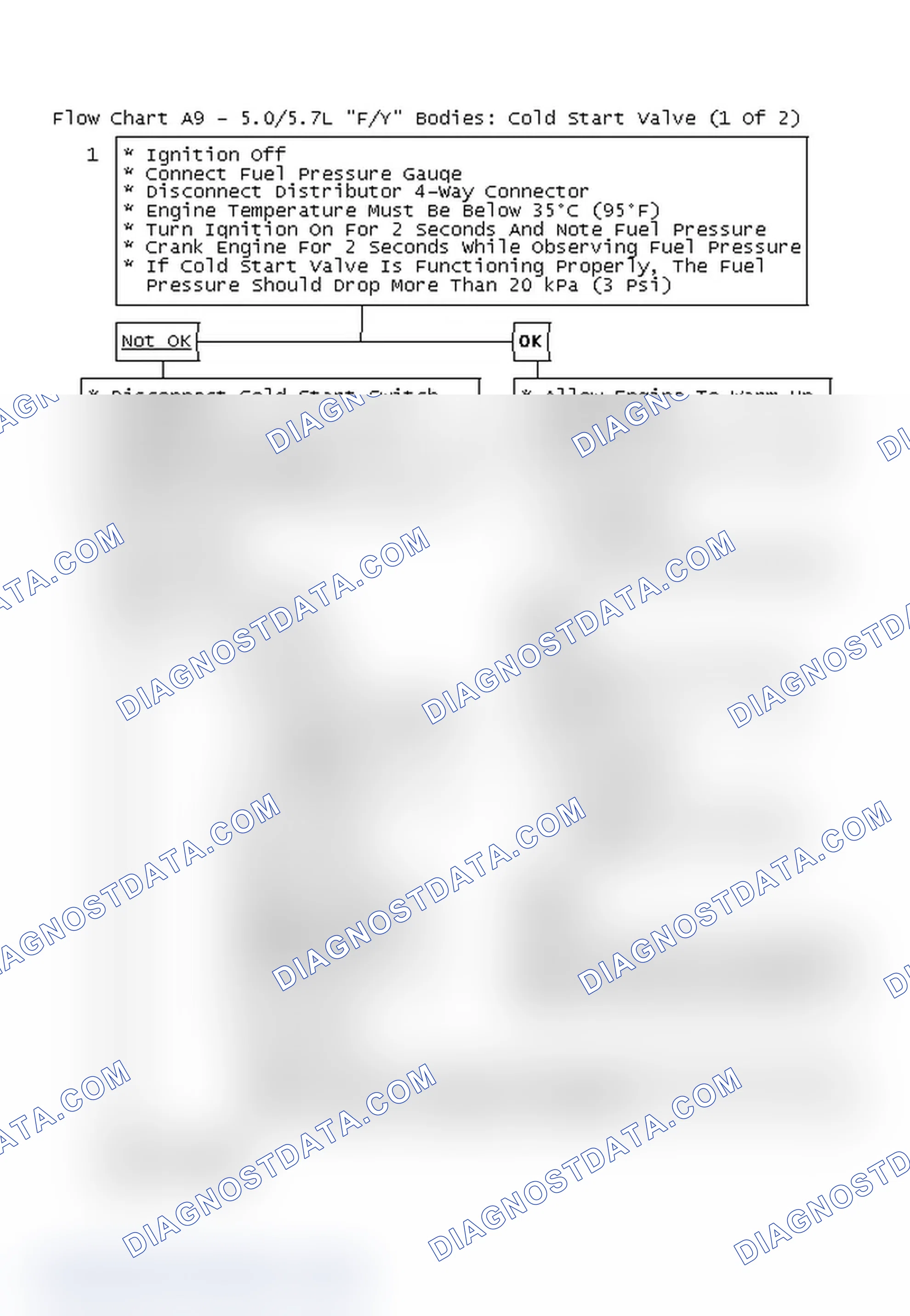 Scheme 256: Flow Chart A9 - 5.0/5.7L "F/Y" Bodies: Cold Start Valve (1 Of 2)
