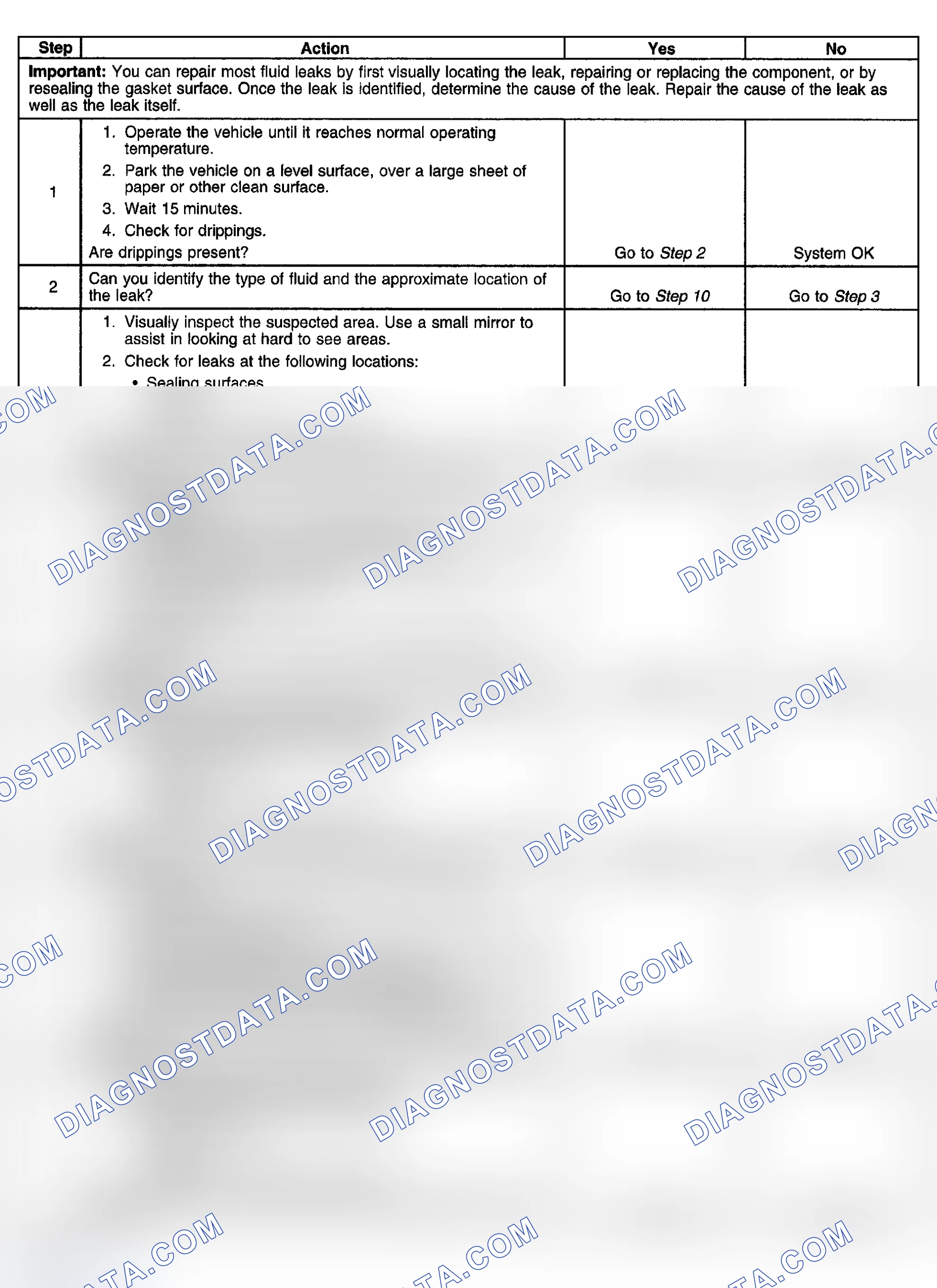 Scheme 362: Oil Leak Diagnosis