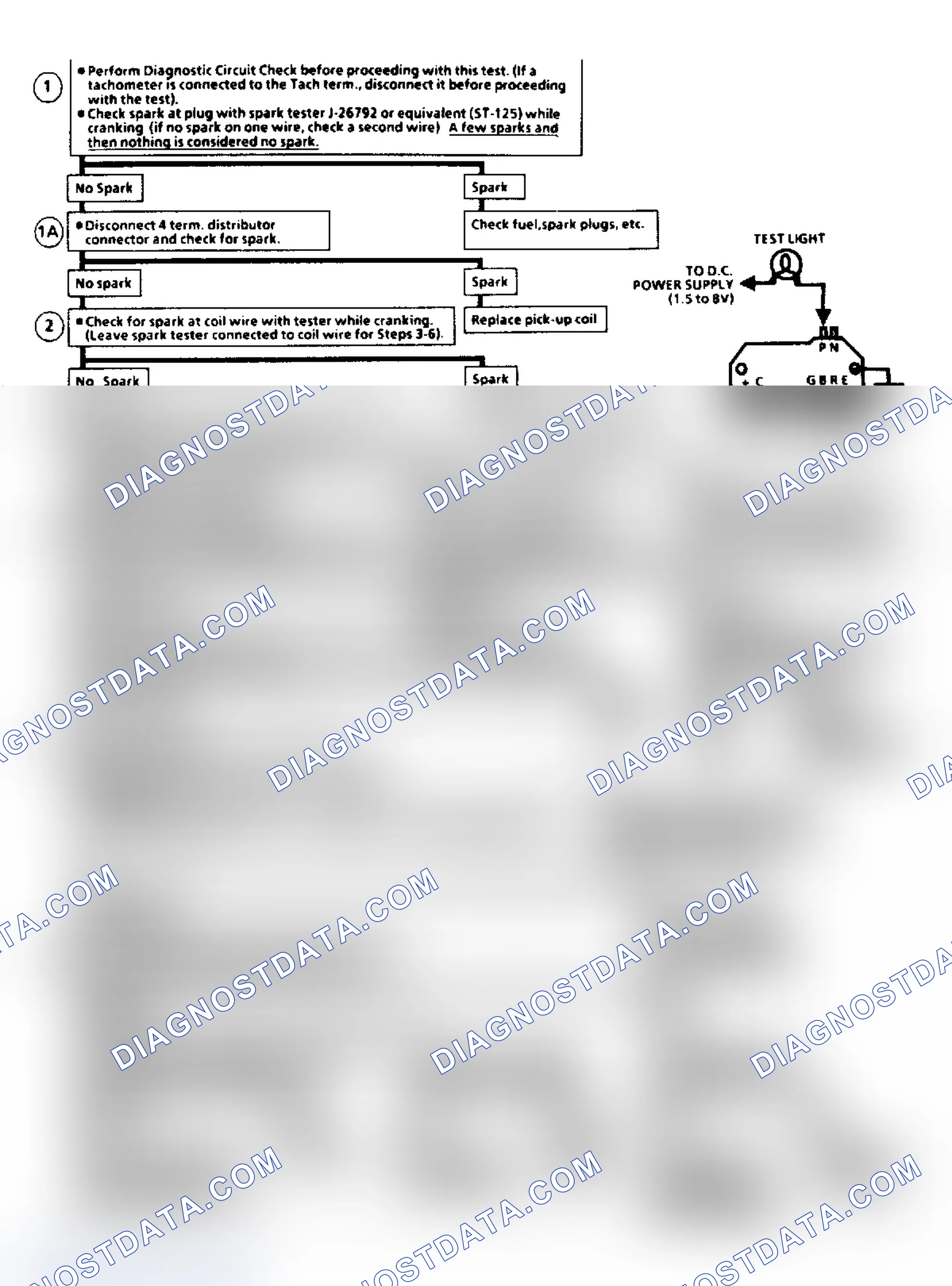 Scheme 3: Flow Chart C7A, EGR Check (2.8L)