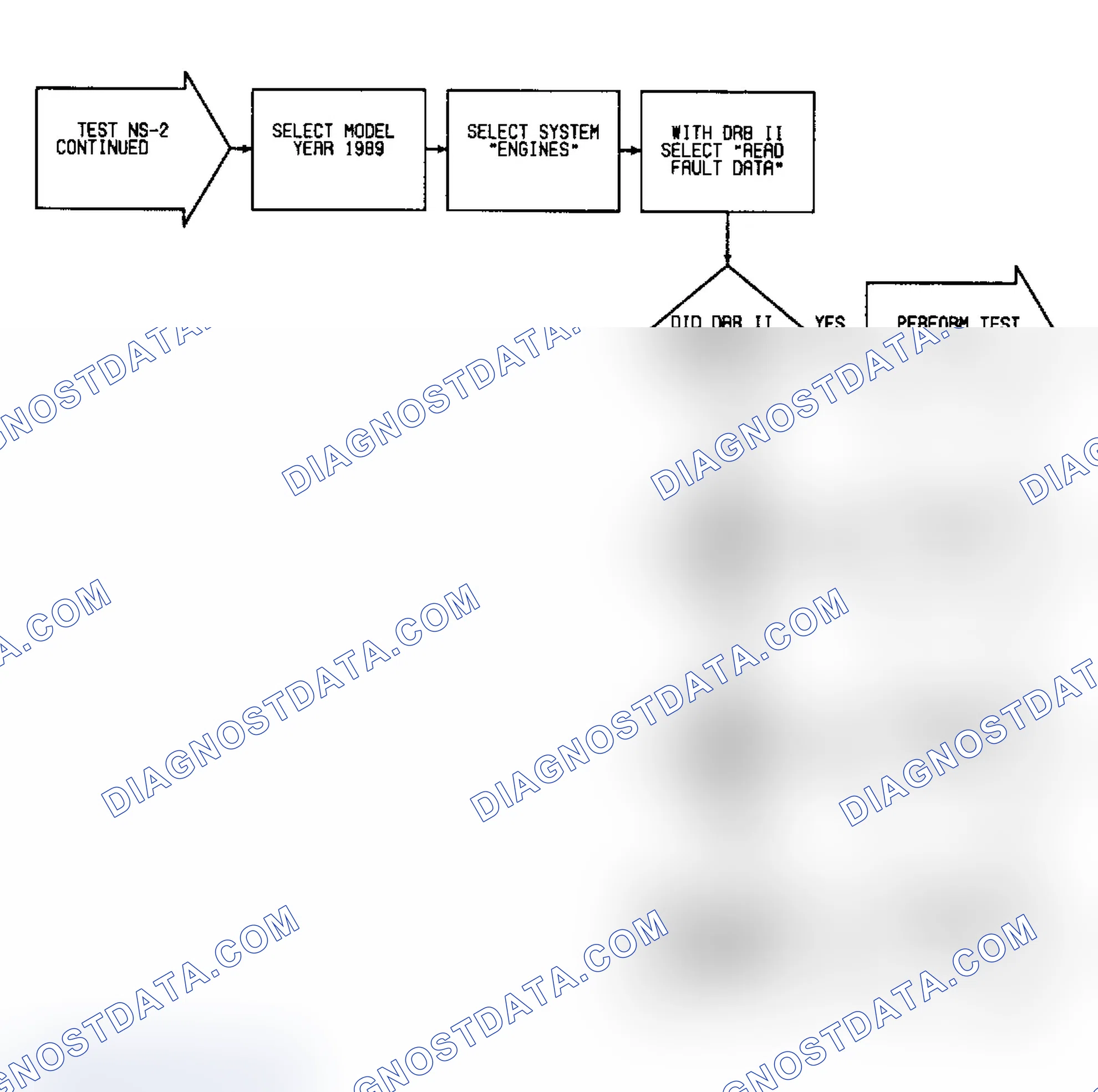 Scheme 199: NS2 (3 of 3) - Checking For Fuel From Injector & Fuel Control Faults (Cont.)