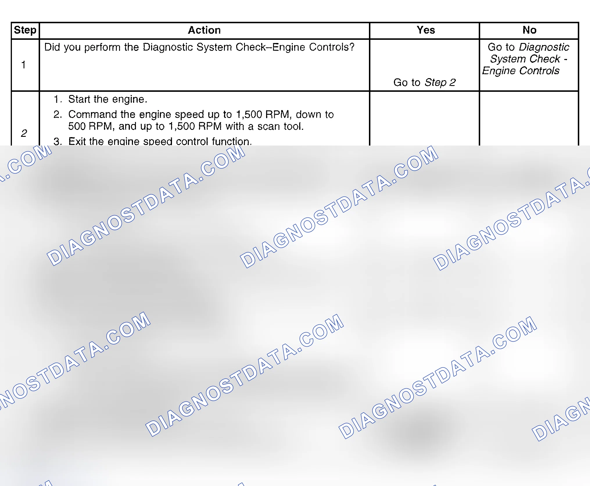Scheme 591: Diagnostic Procedure