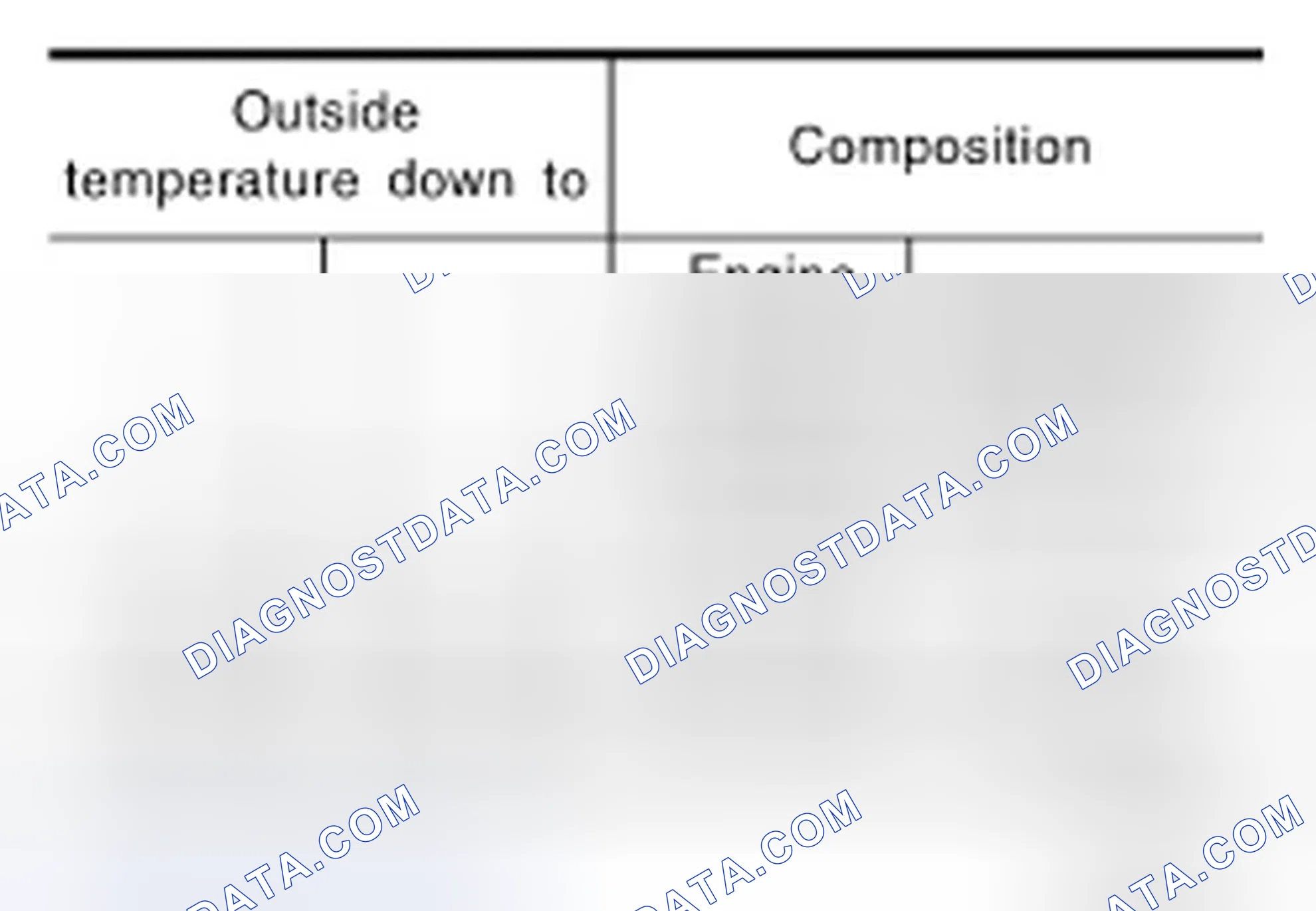 Fig. 4: Engine Coolant Mixture Ratio Chart