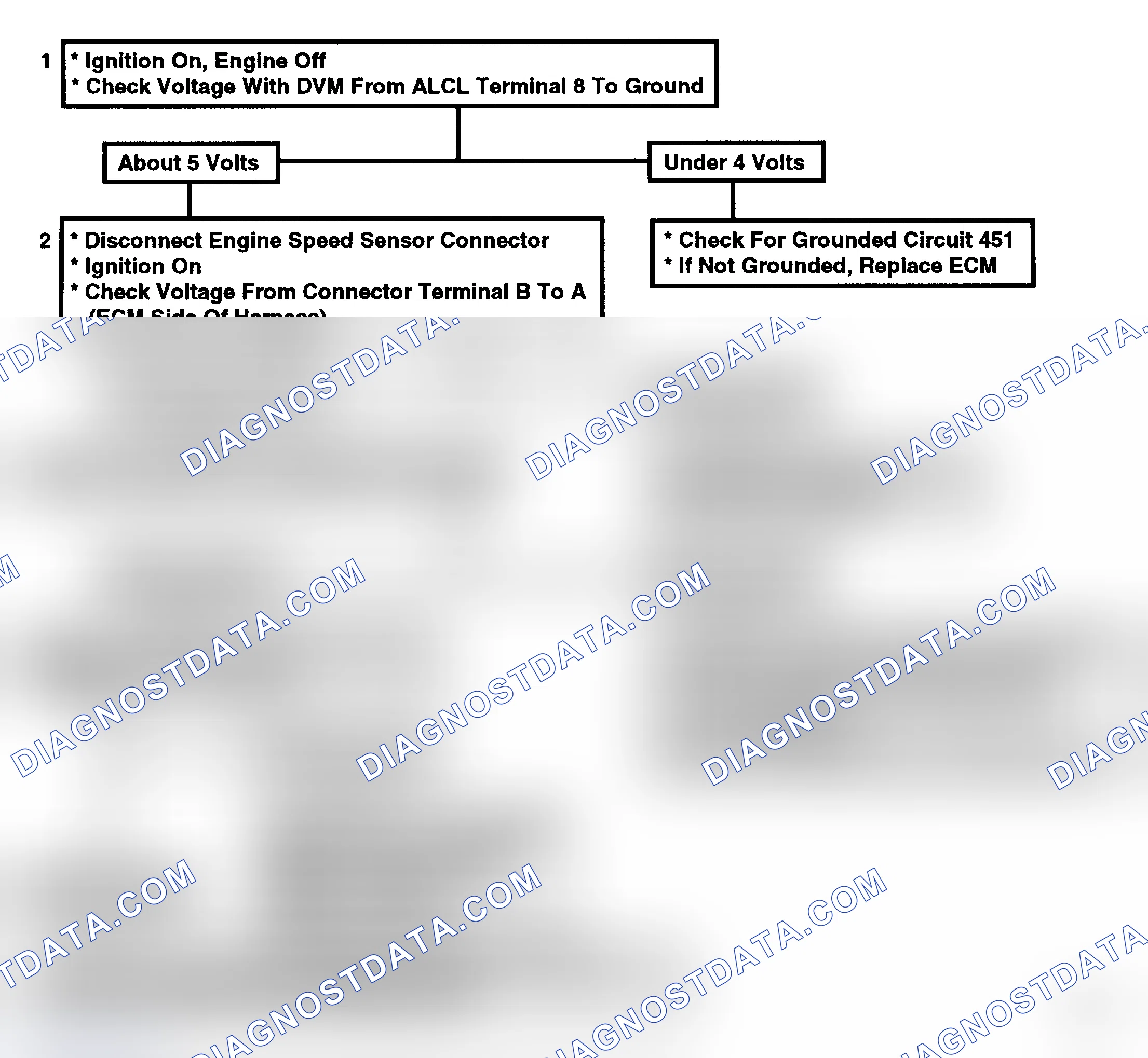 Scheme 68: Flow Chart, Code 12, No Reference Pulse