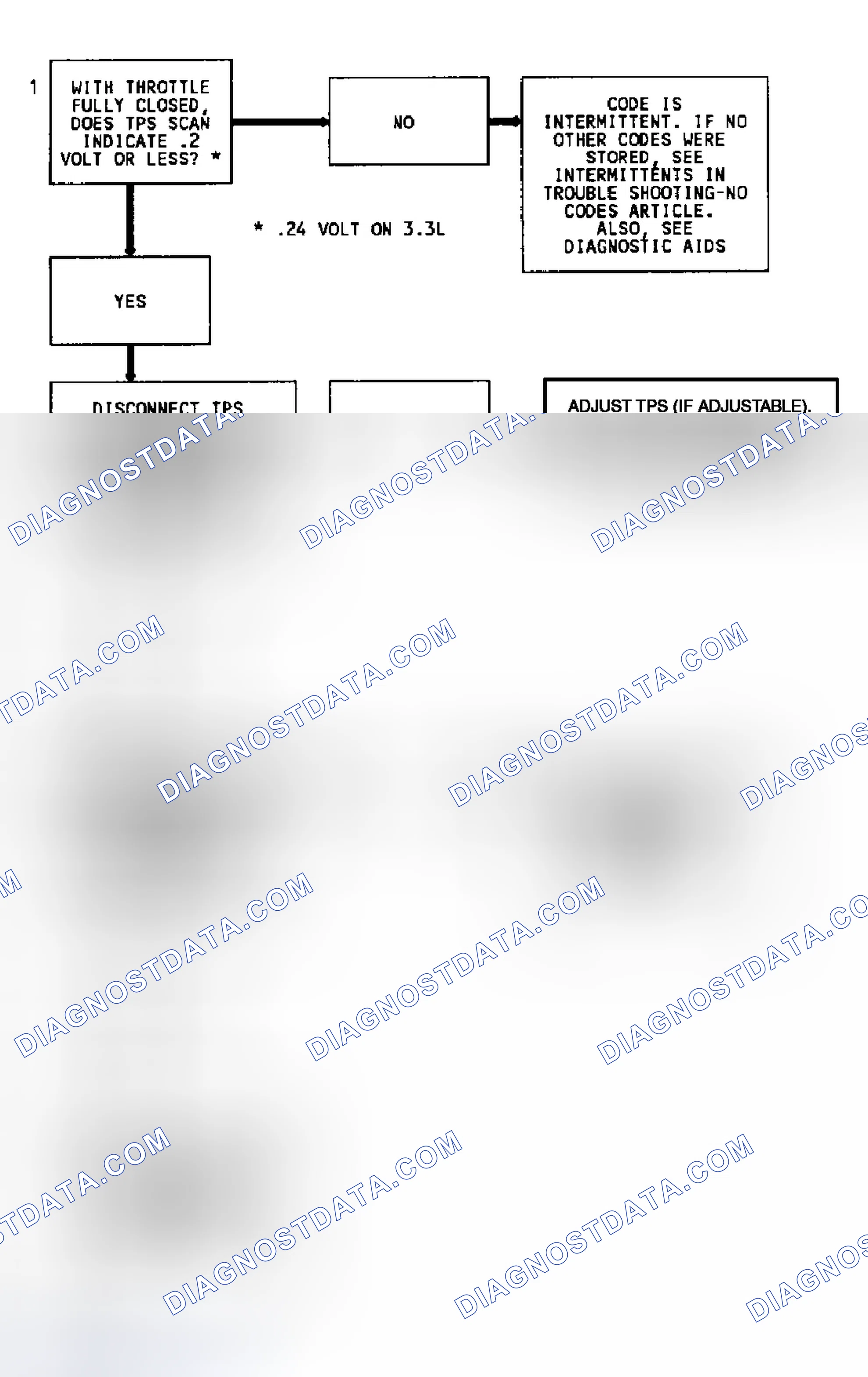 Scheme 118