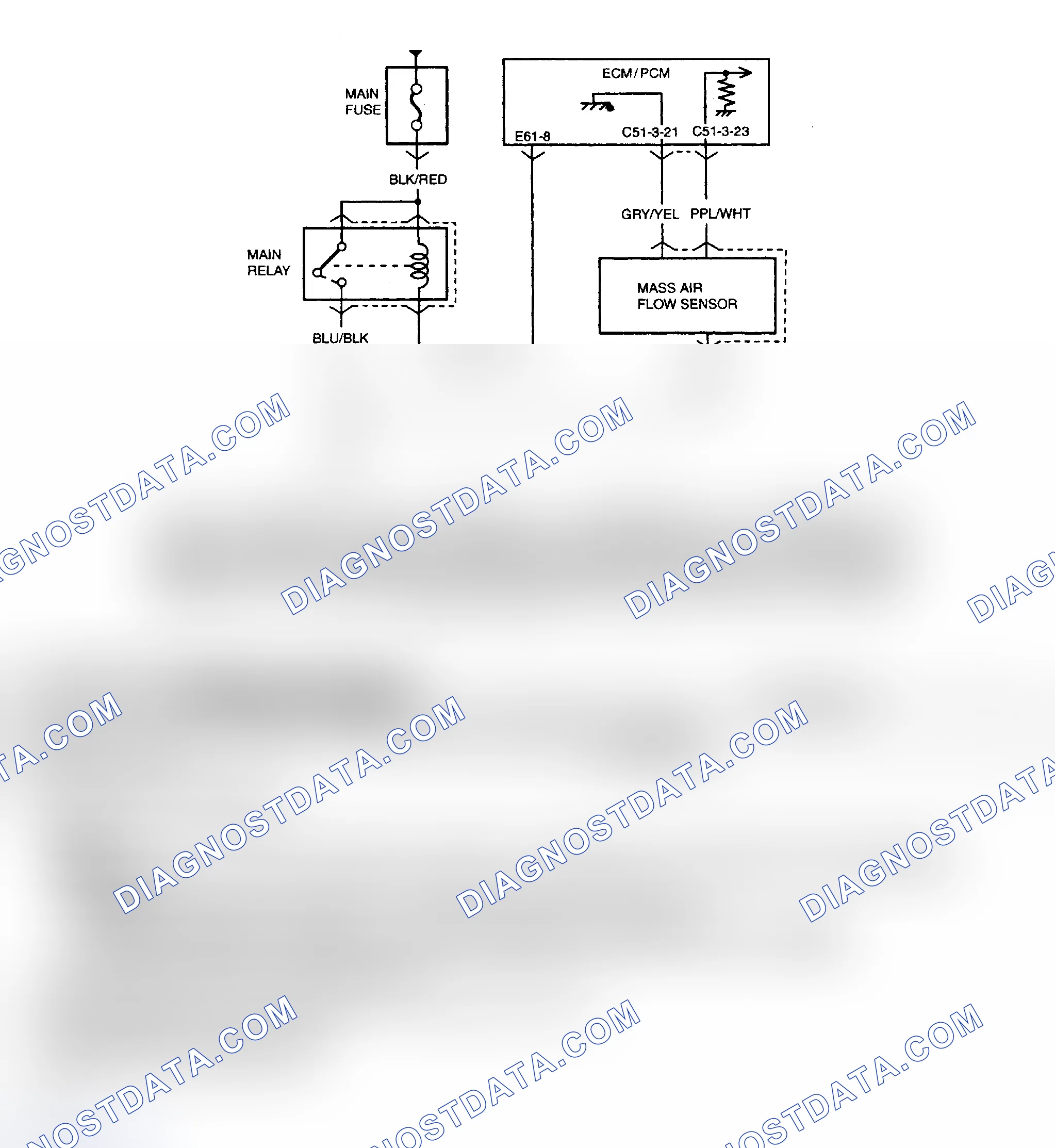 Scheme 109: Diagnostic Procedures