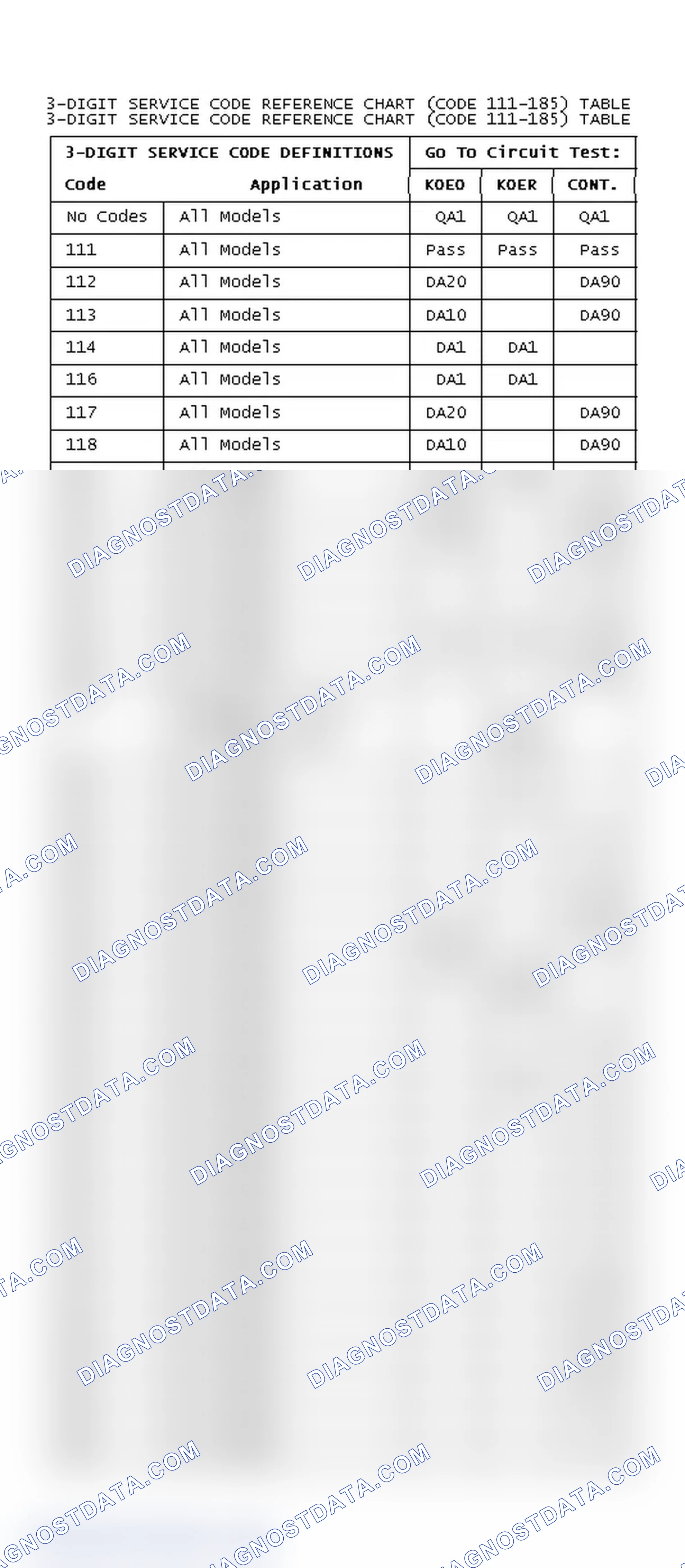 Scheme 26: DIAGNOSTIC TROUBLE CODES REFERENCE CHART (CODE 111-185)