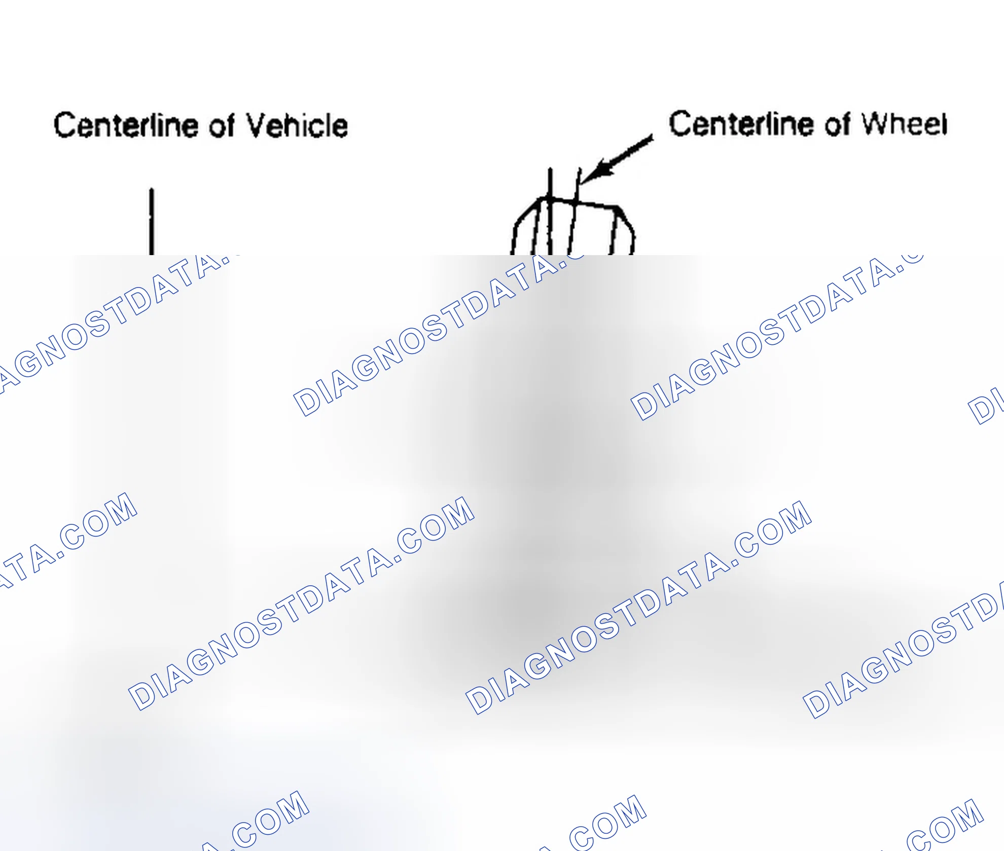 Scheme 4: Determining Camber Angle