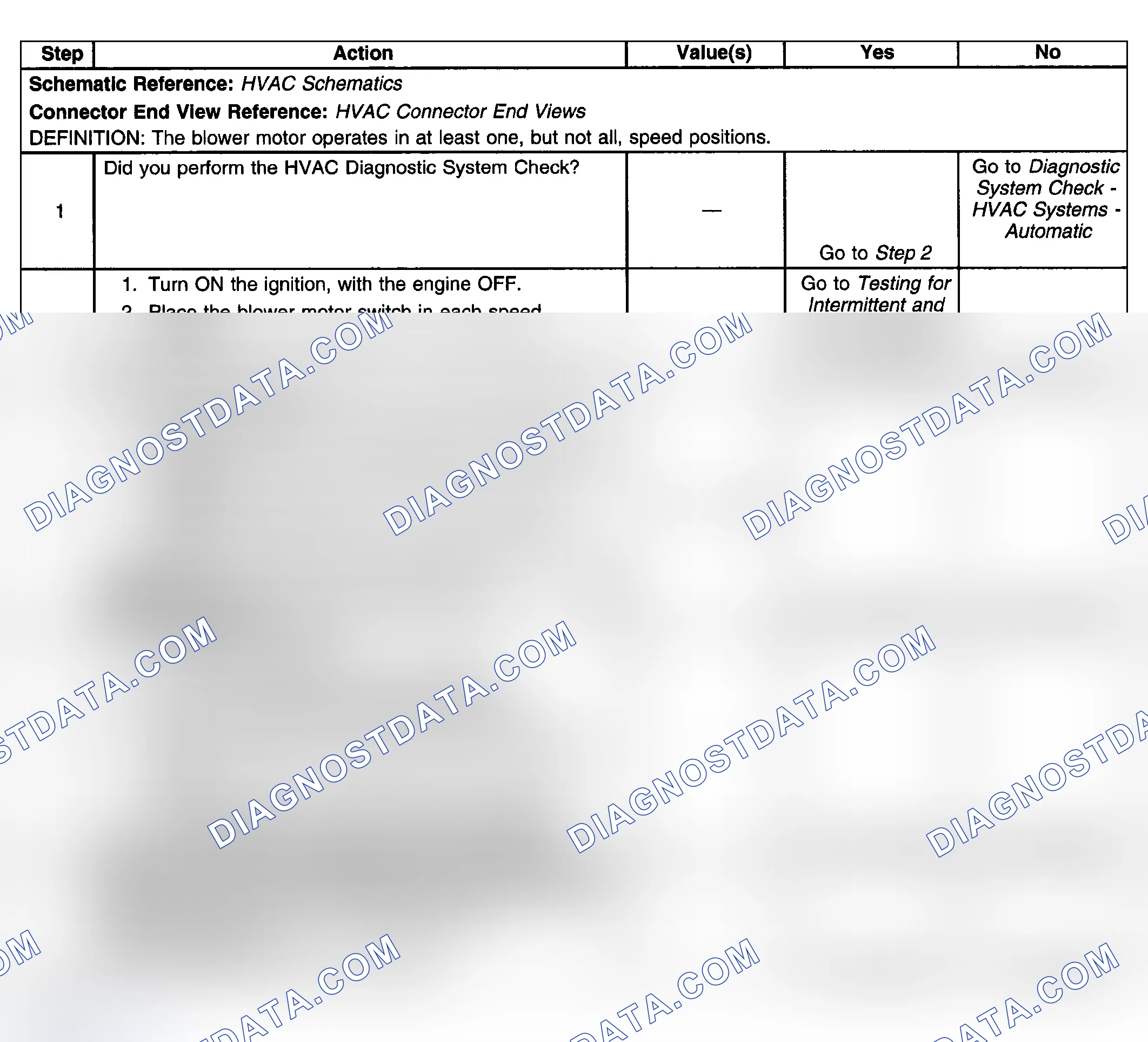 Scheme 437: Test Description