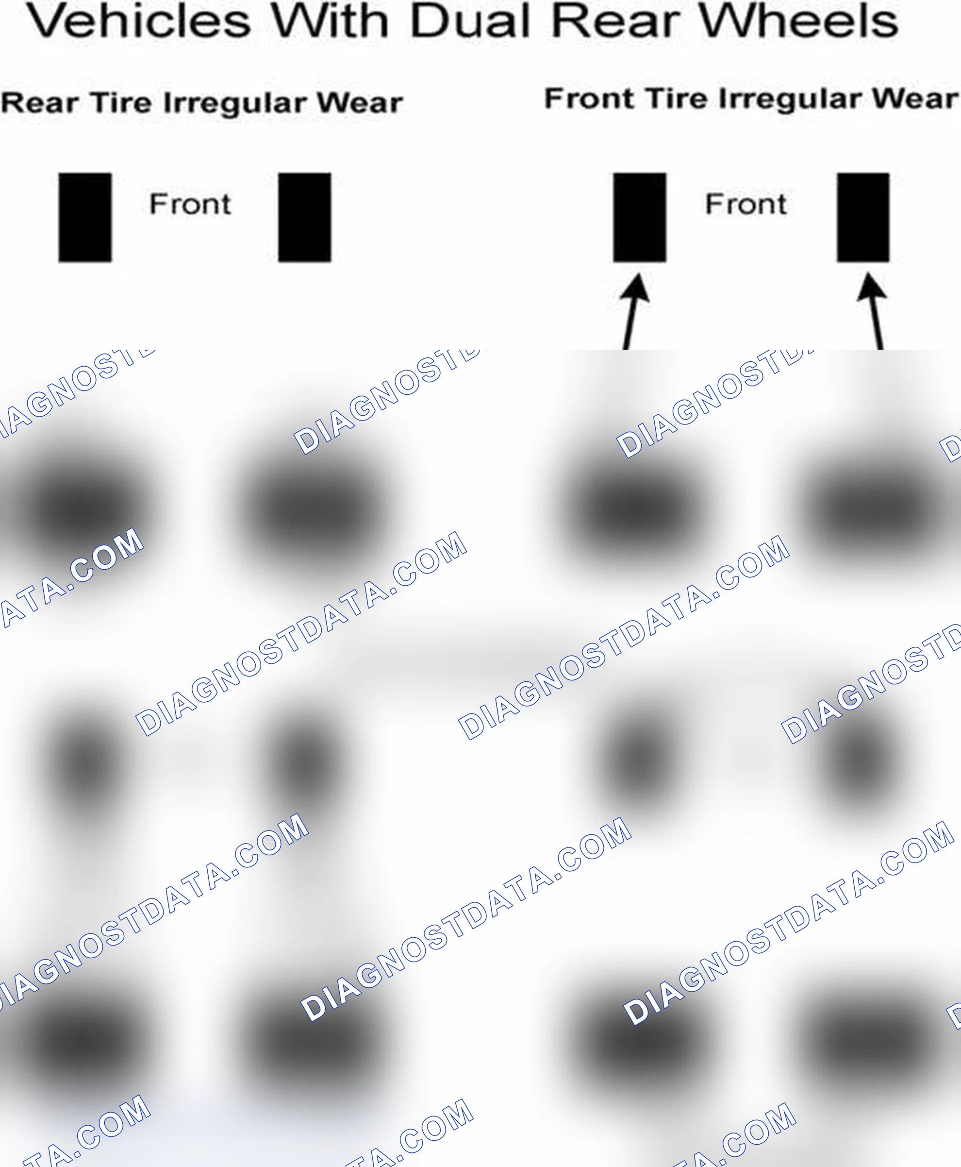 Scheme 30: Popular Tire Rotation Patterns - With Dual Rear Wheels