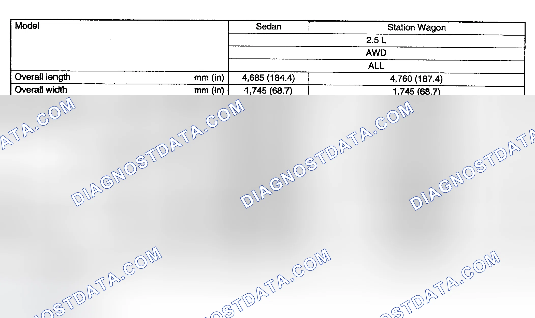 Scheme 12: DIMENSIONS