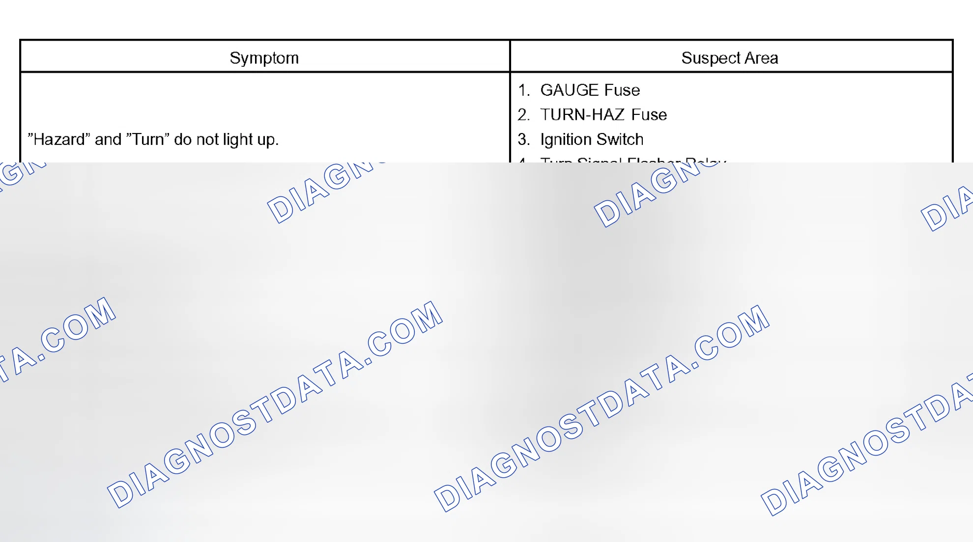 Scheme 143: TURN SIGNAL AND HAZARD WARNING SYSTEM