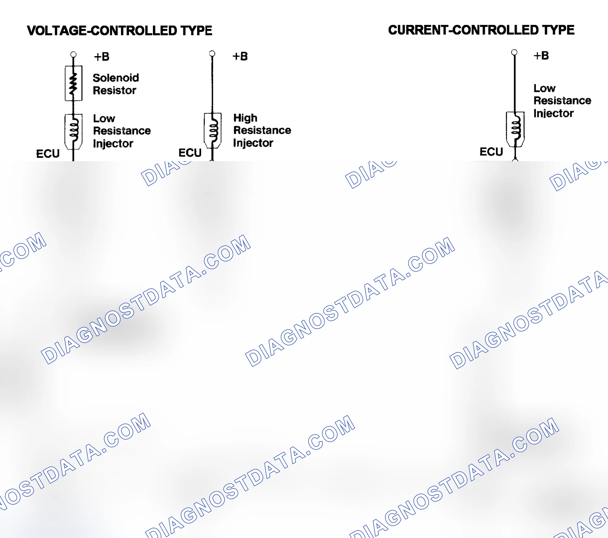 Scheme 4: Injector Driver Types - Current and Voltage