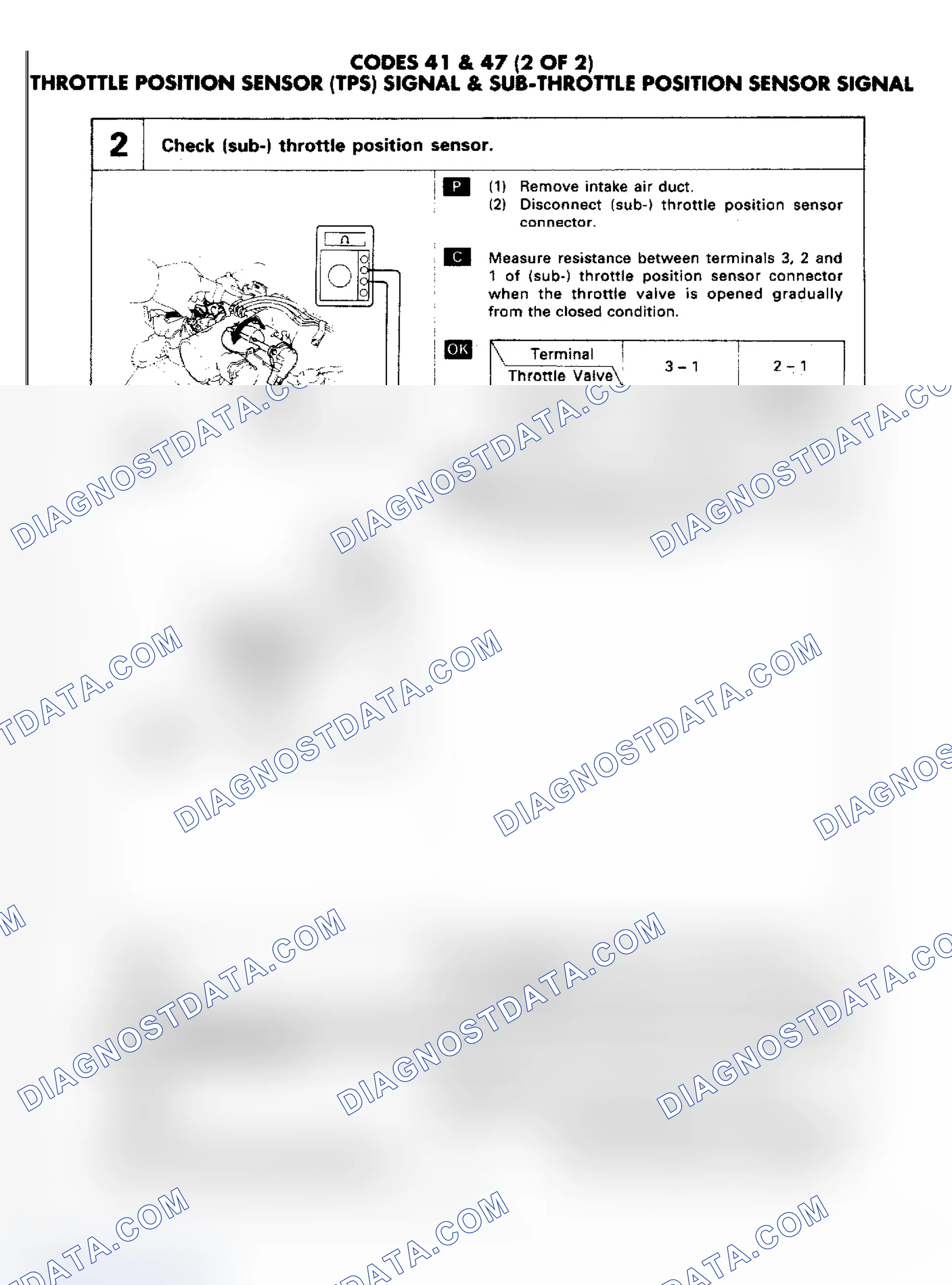 Scheme 87: Codes 41 & 47: TPS Sensor & Sub TPS Signal Chart (2 of 2)