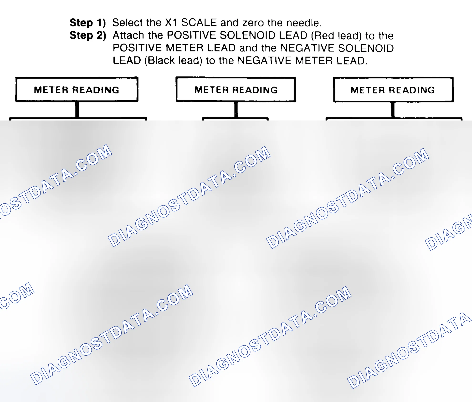 Scheme 2: DIODE CHECK & SOLENOID TEST