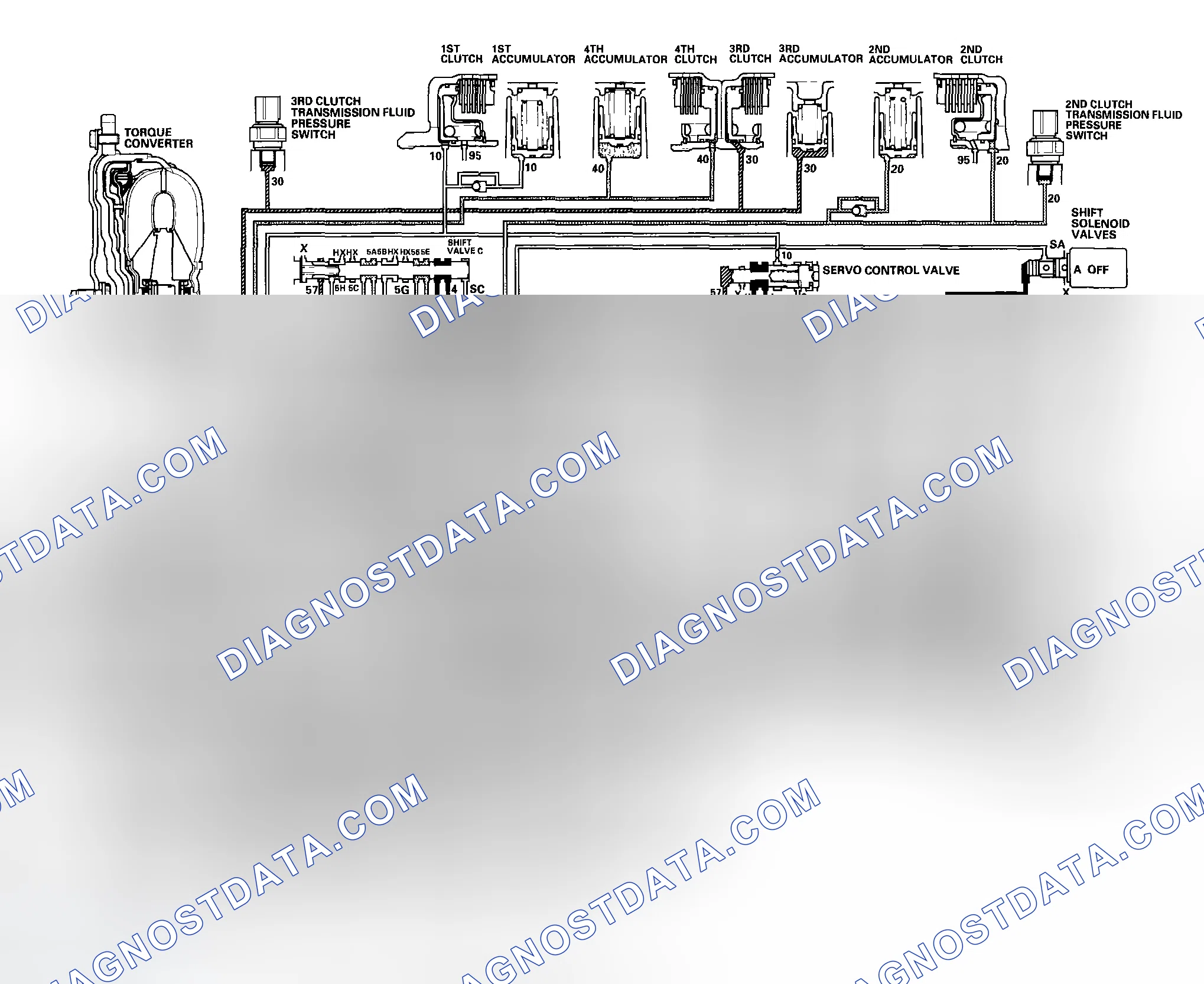 Scheme 472: D Position: Shifting between 3rd gear and 4th gear