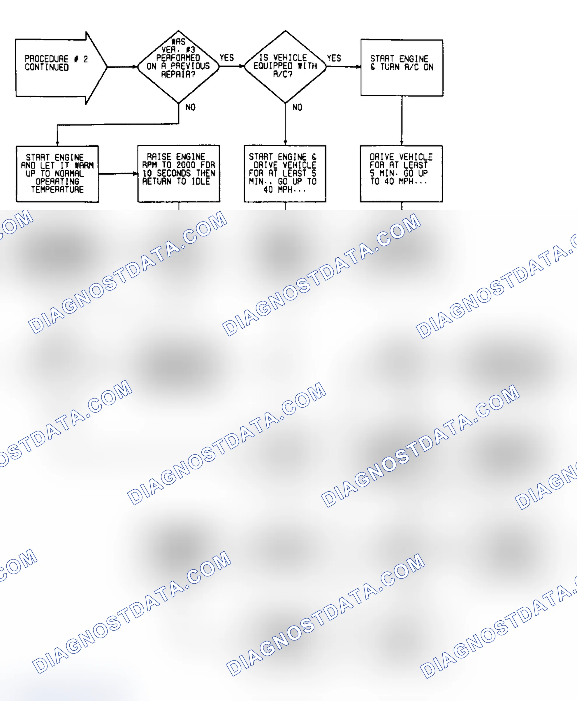Scheme 459: VER2: Flow Chart (2 of 2)