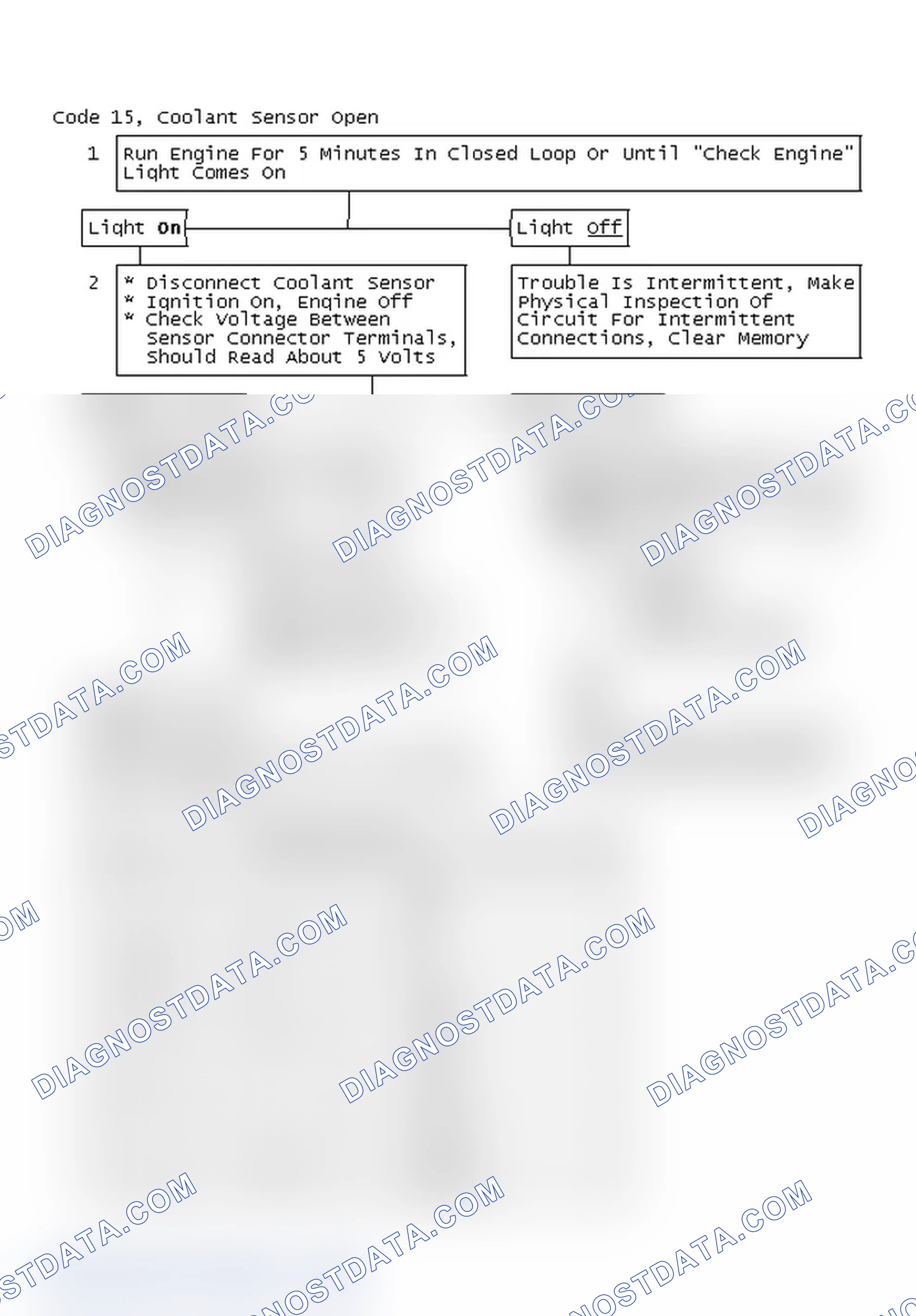 Scheme 290: Code 15, Coolant Sensor Open