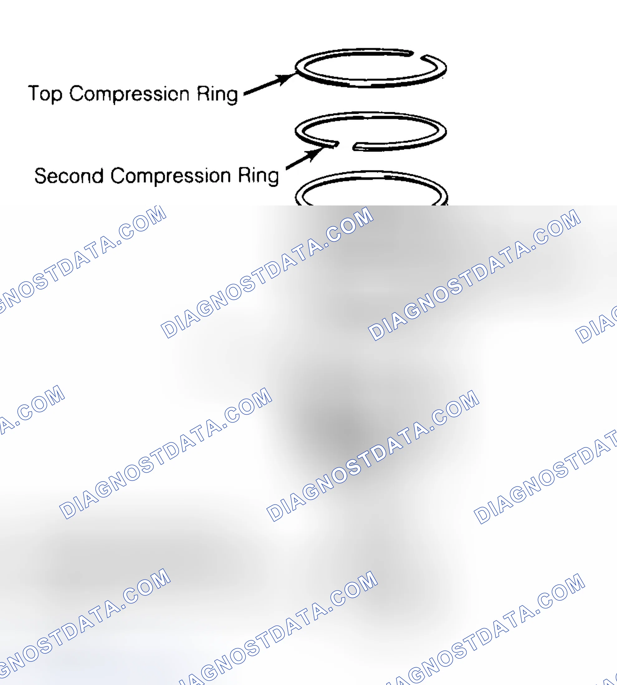 Scheme 8: Positioning Typical Piston Ring End Gap