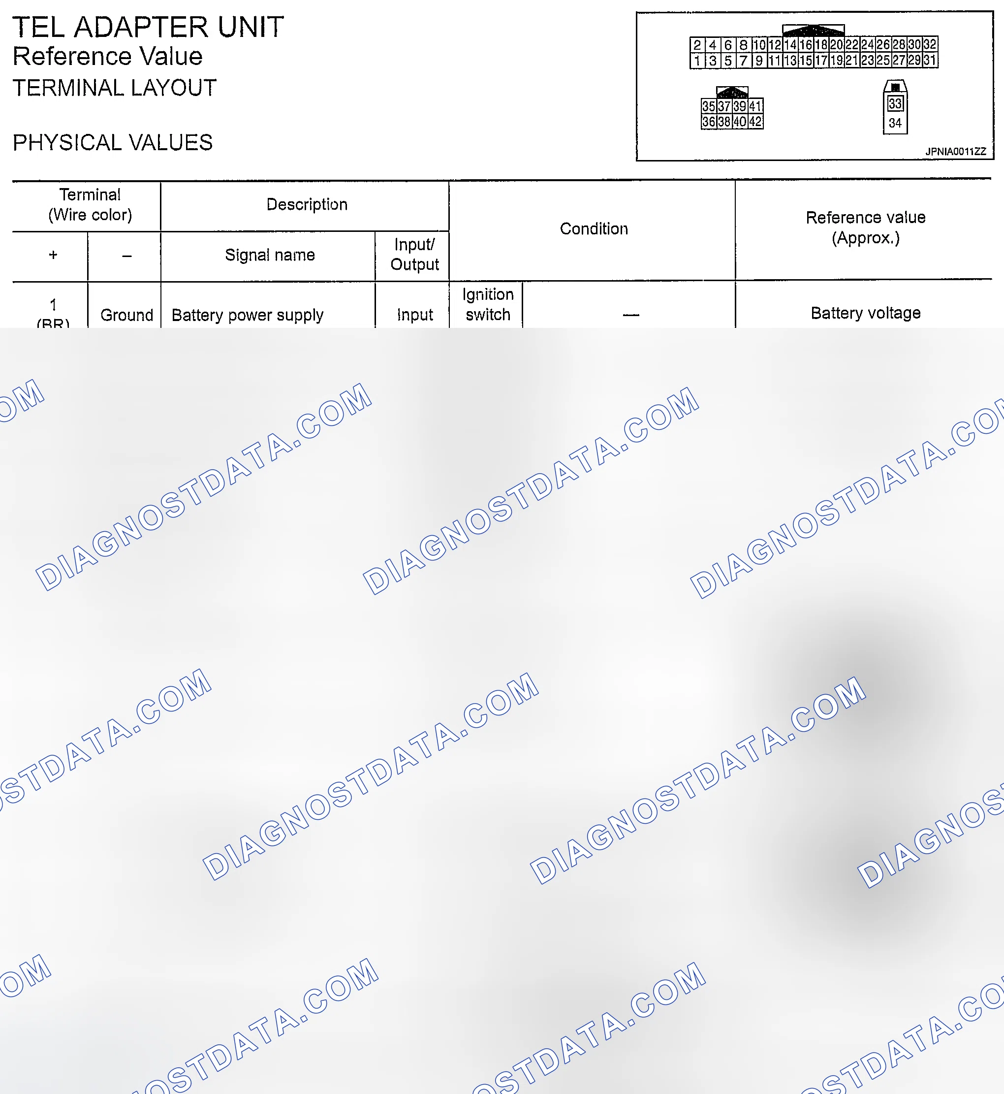 Scheme 62: PHYSICAL VALUES