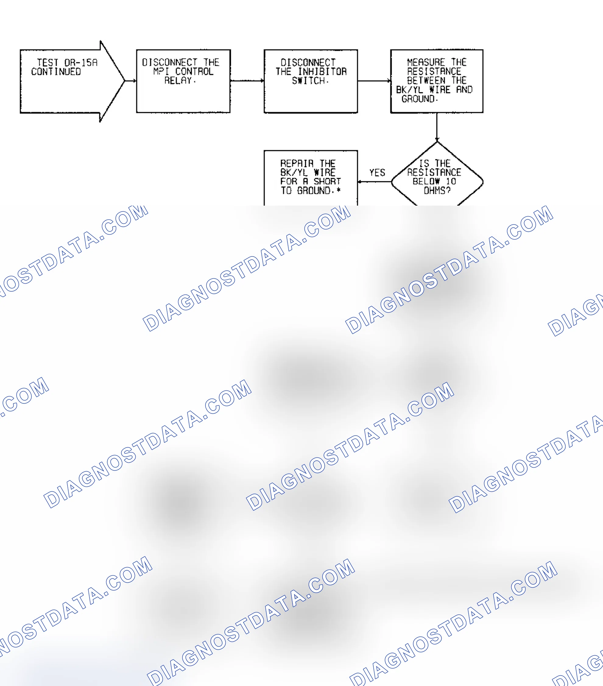 Scheme 130: Driveability Test DR-15A: Diagnostic Flow Chart (4 of 4)