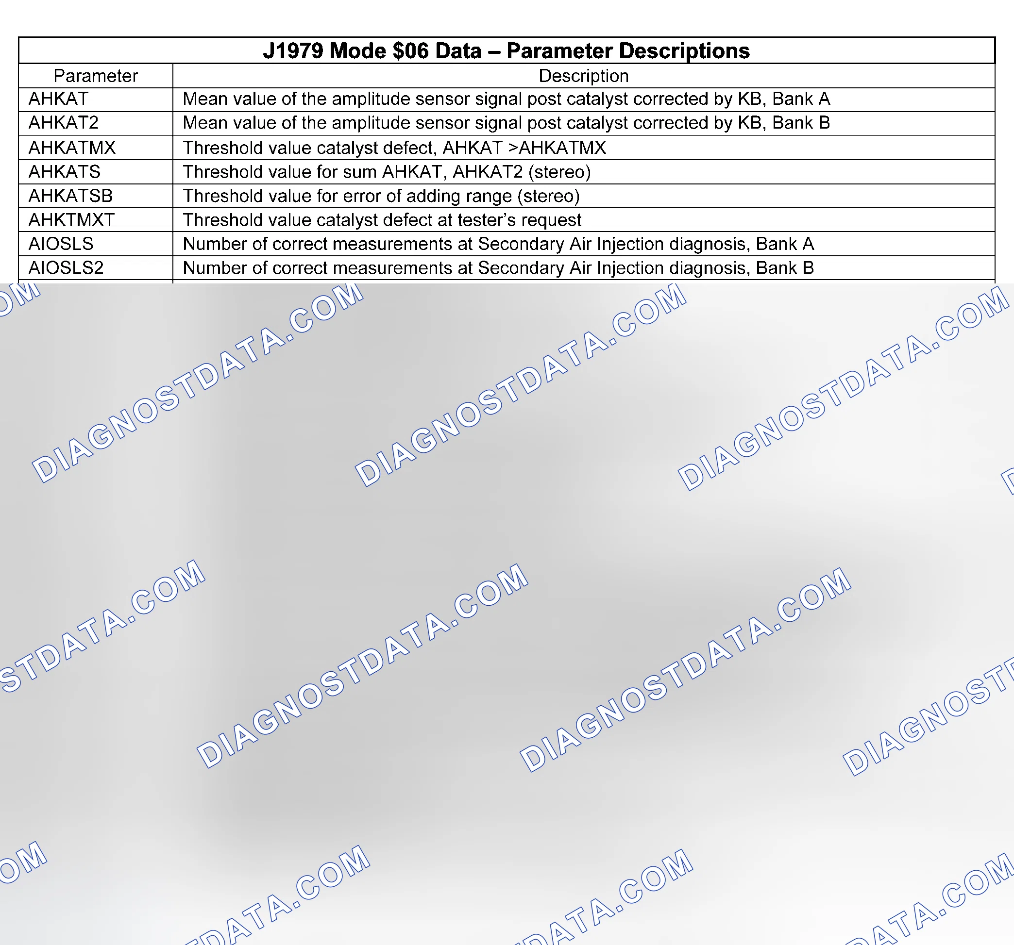 Scheme 35: PARAMETER DESCRIPTIONS
