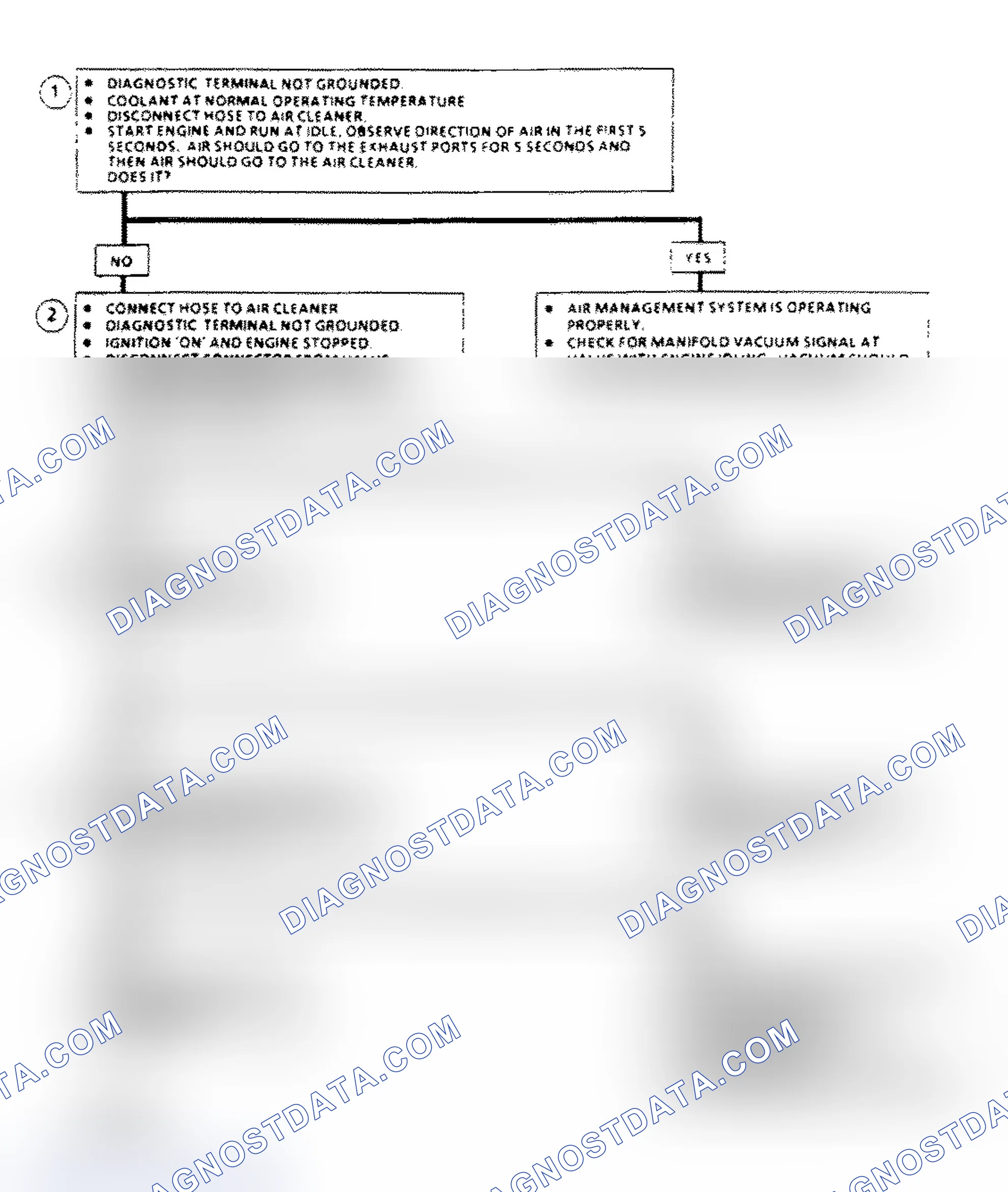 Scheme 116: AIR Management Check Flow Chart (Elect. Air Control Valve)