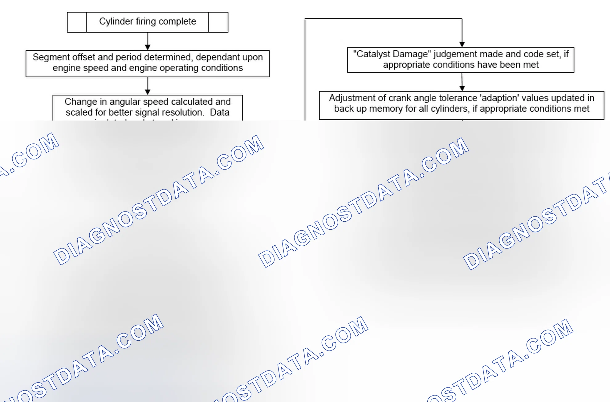 Scheme 7