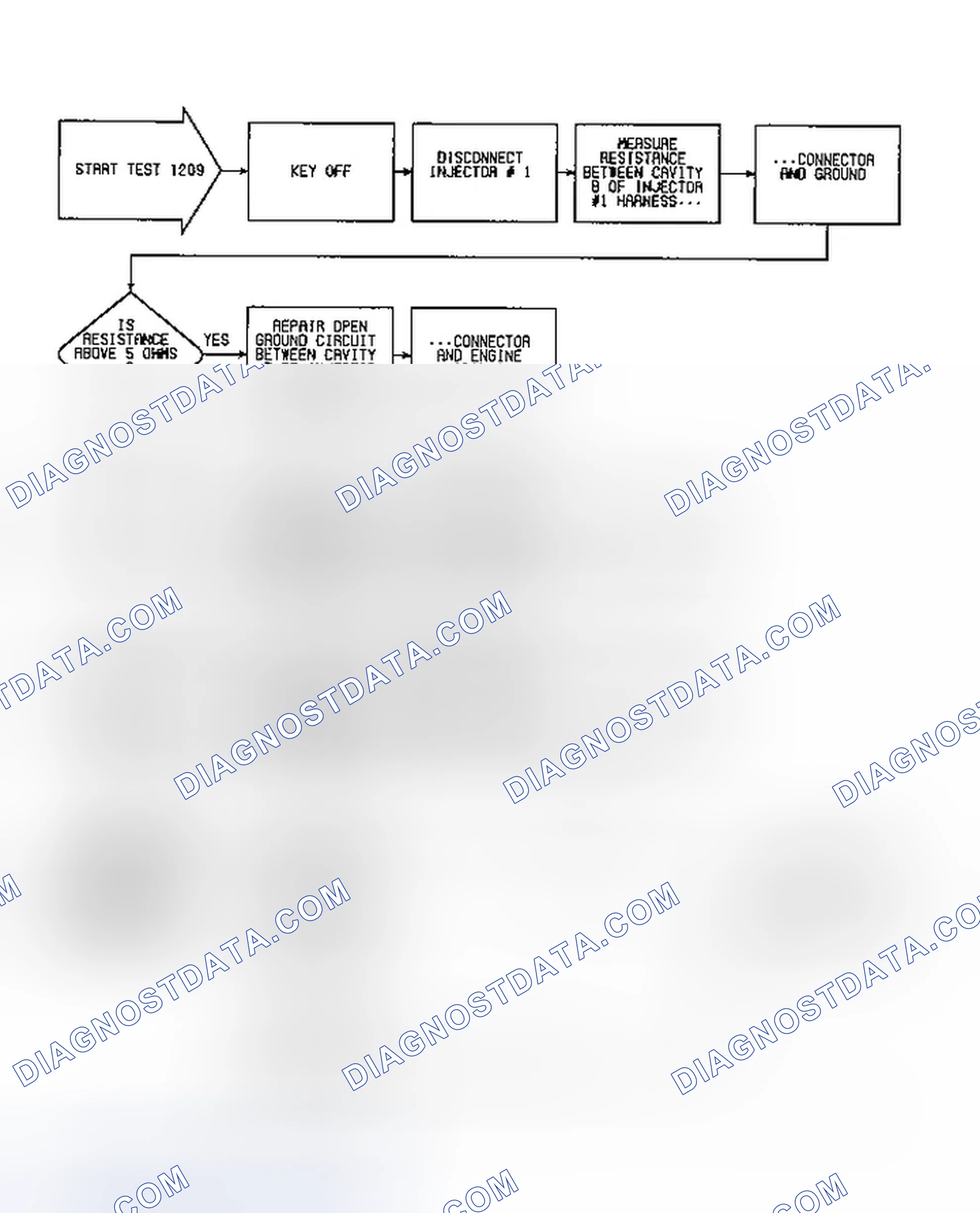 Scheme 203: Fault 1209: Flow Chart All Injector Open (1 of 6)