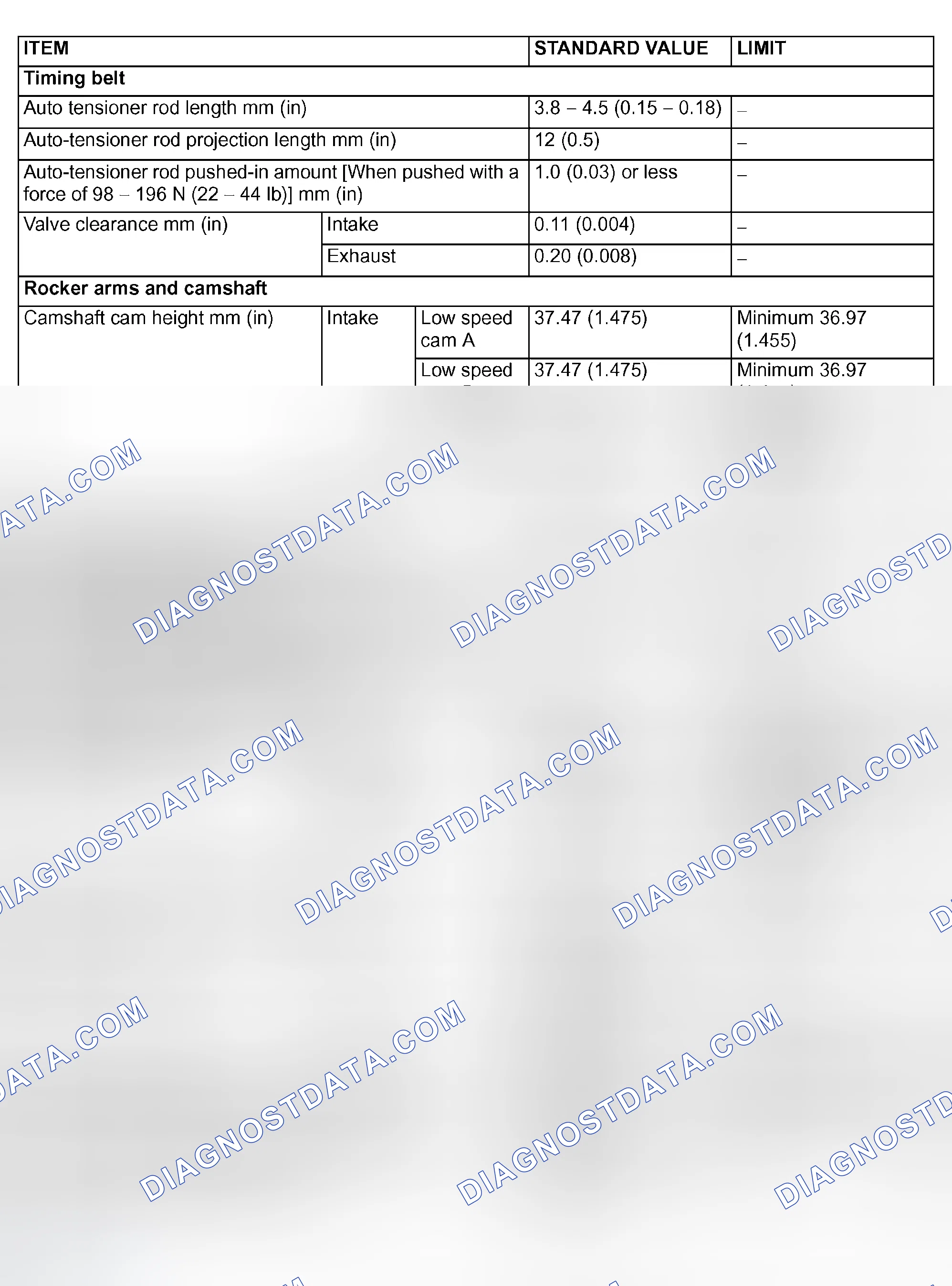 Scheme 138: SERVICE SPECIFICATIONS