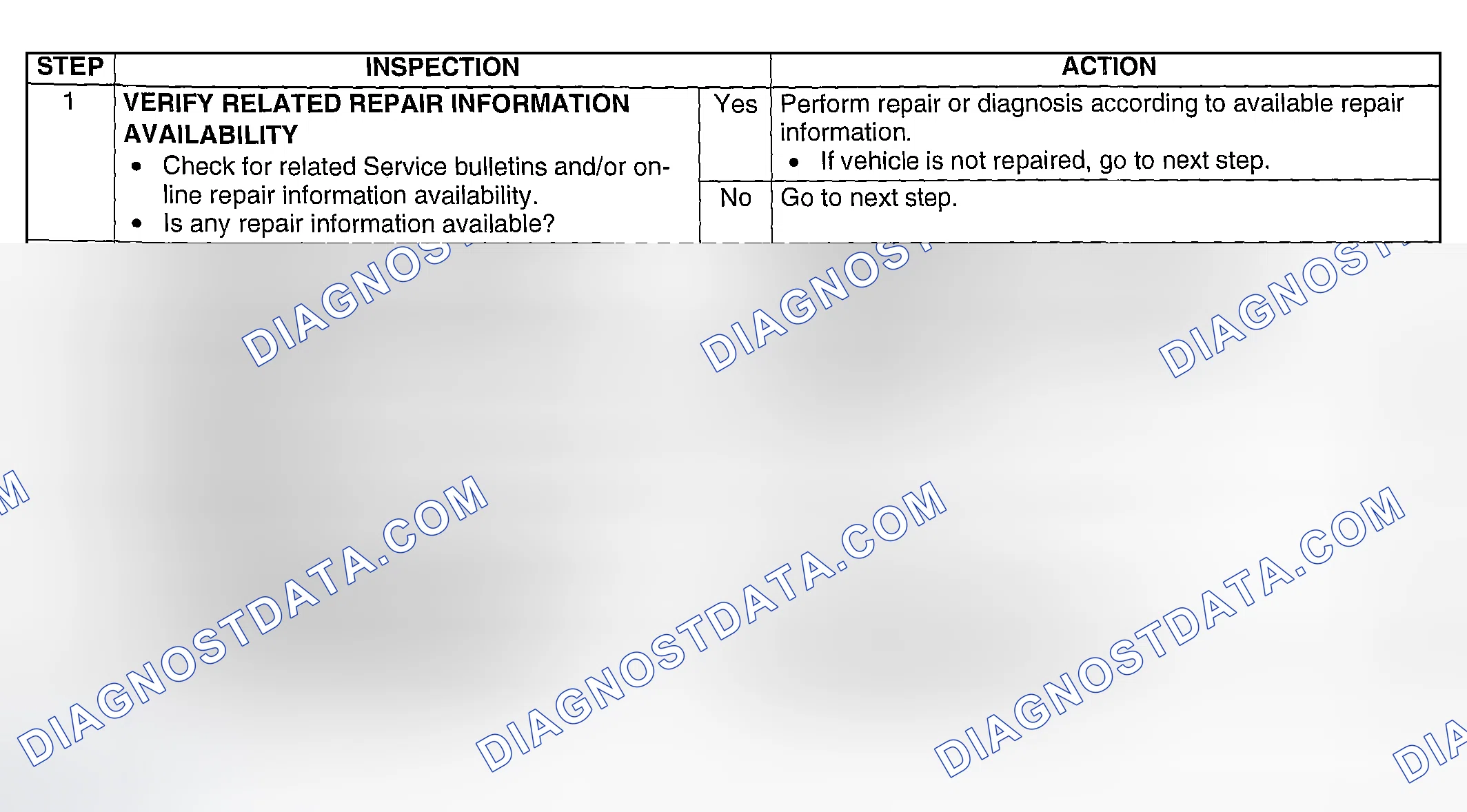 Scheme 191: Diagnostic Procedure