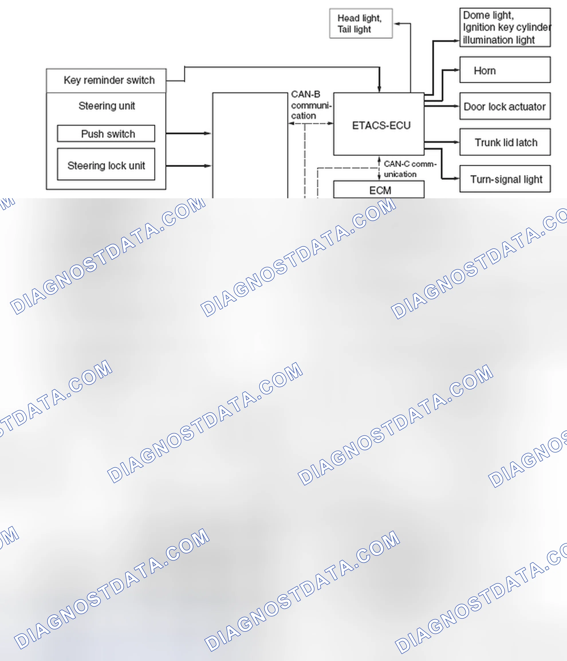 Scheme 4: System configuration