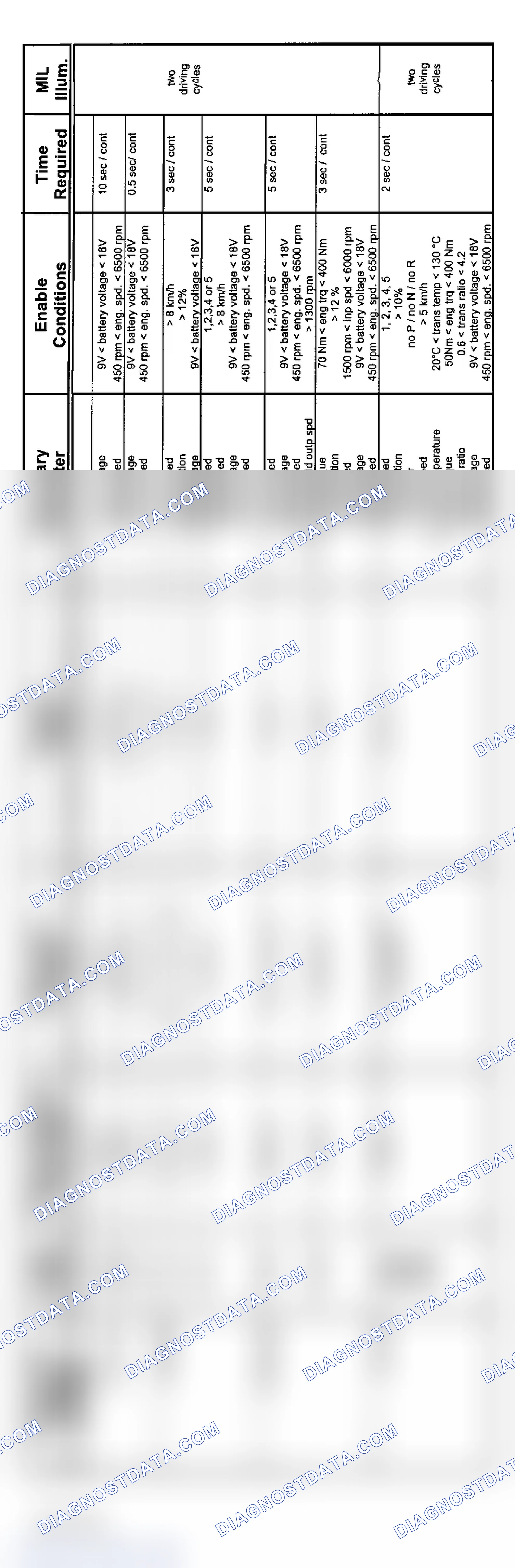 Scheme 47: 6-Cylinder: GM5 Non-AWD Transmission Diagnosis (2004 - 1 Of 3)