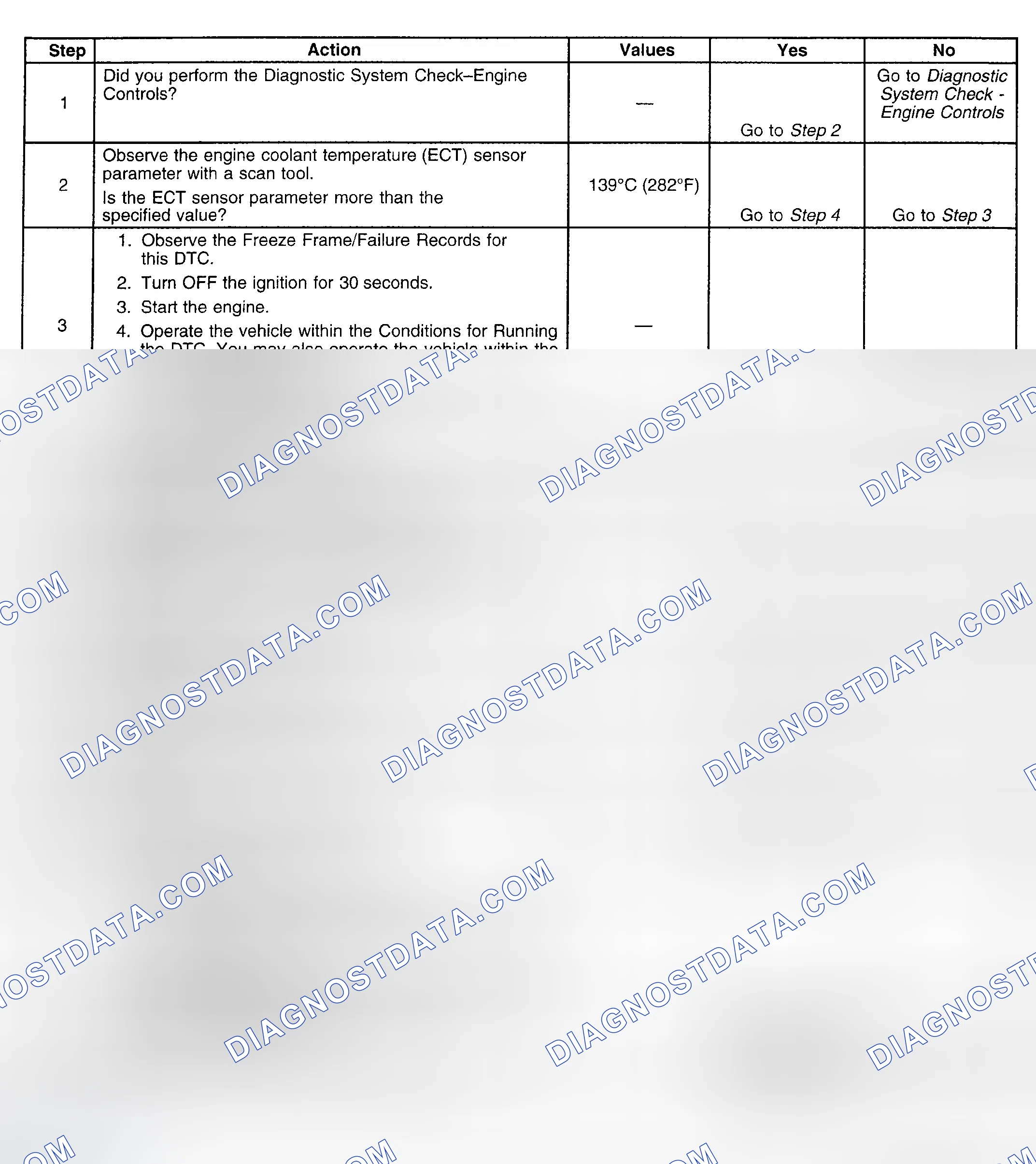Scheme 197: Diagnostic Procedure