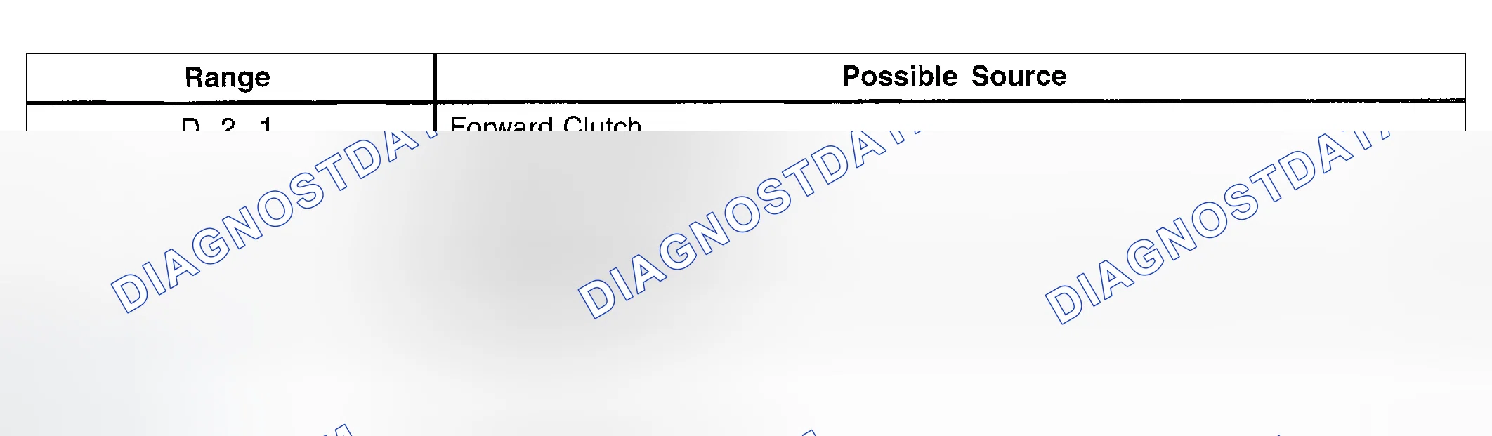 Scheme 93: Stall Speed Diagnosis Chart