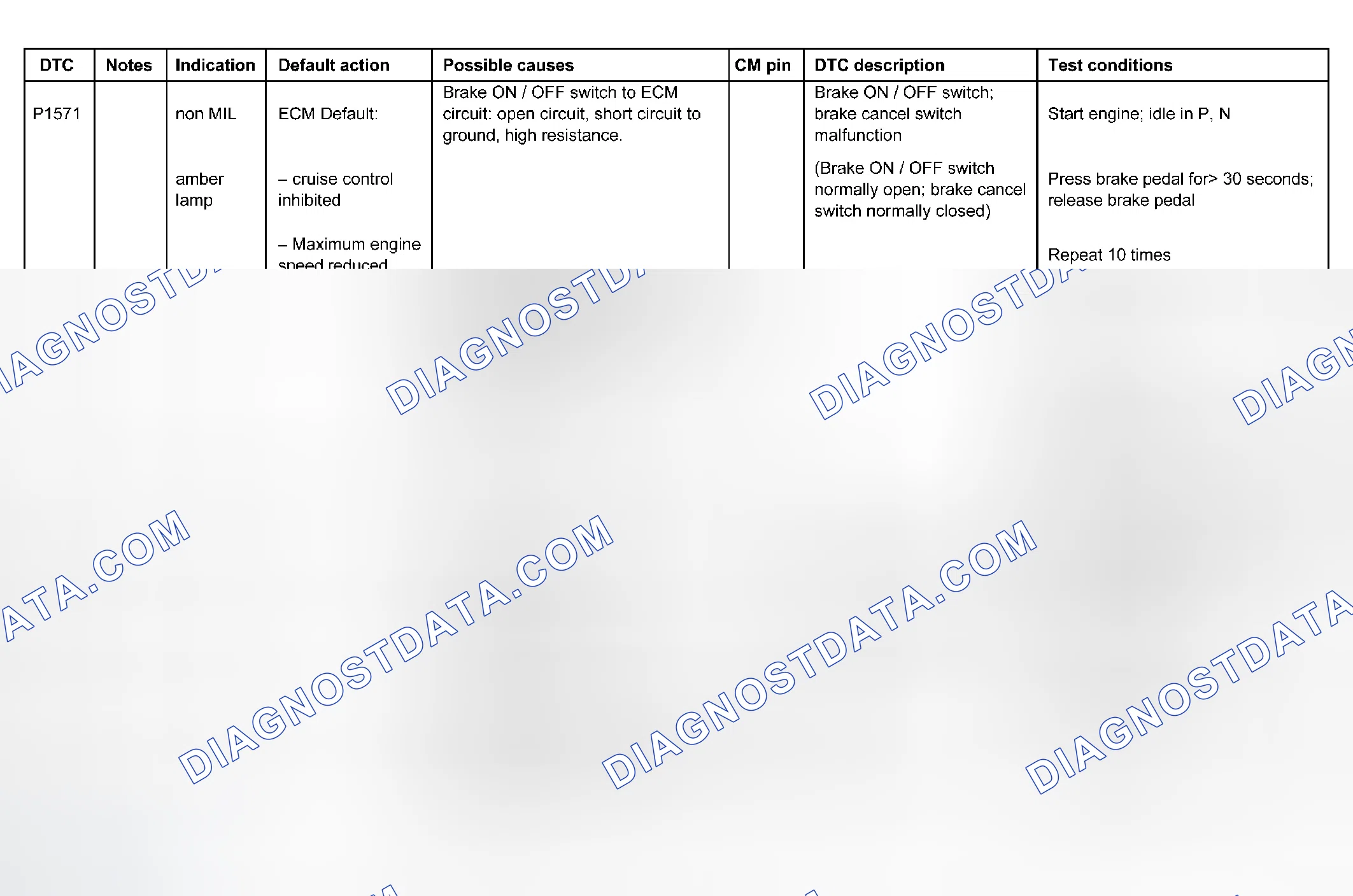 Scheme 68