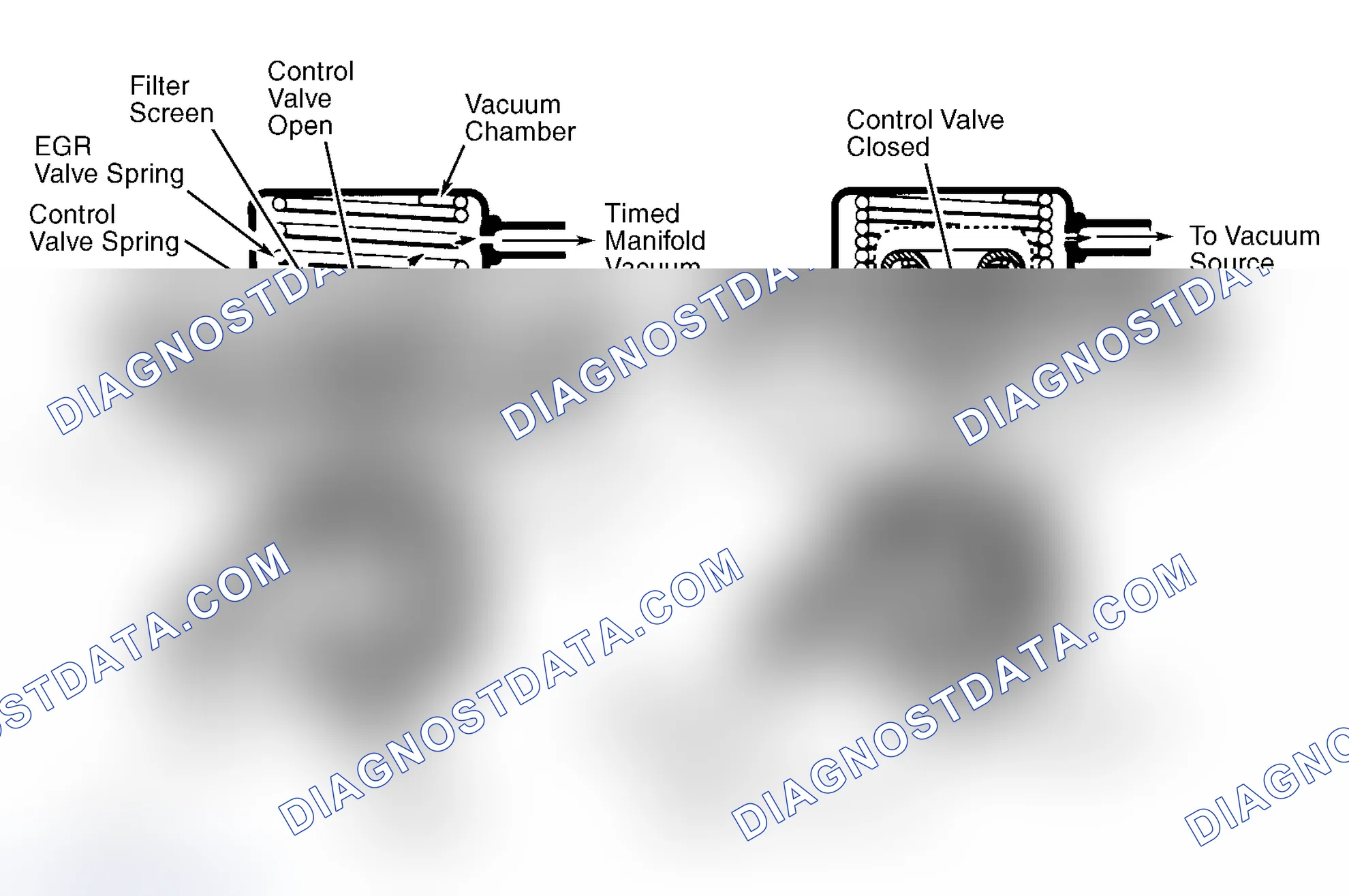 Scheme 9: Positive Backpressure EGR (BP/EGR) Valve