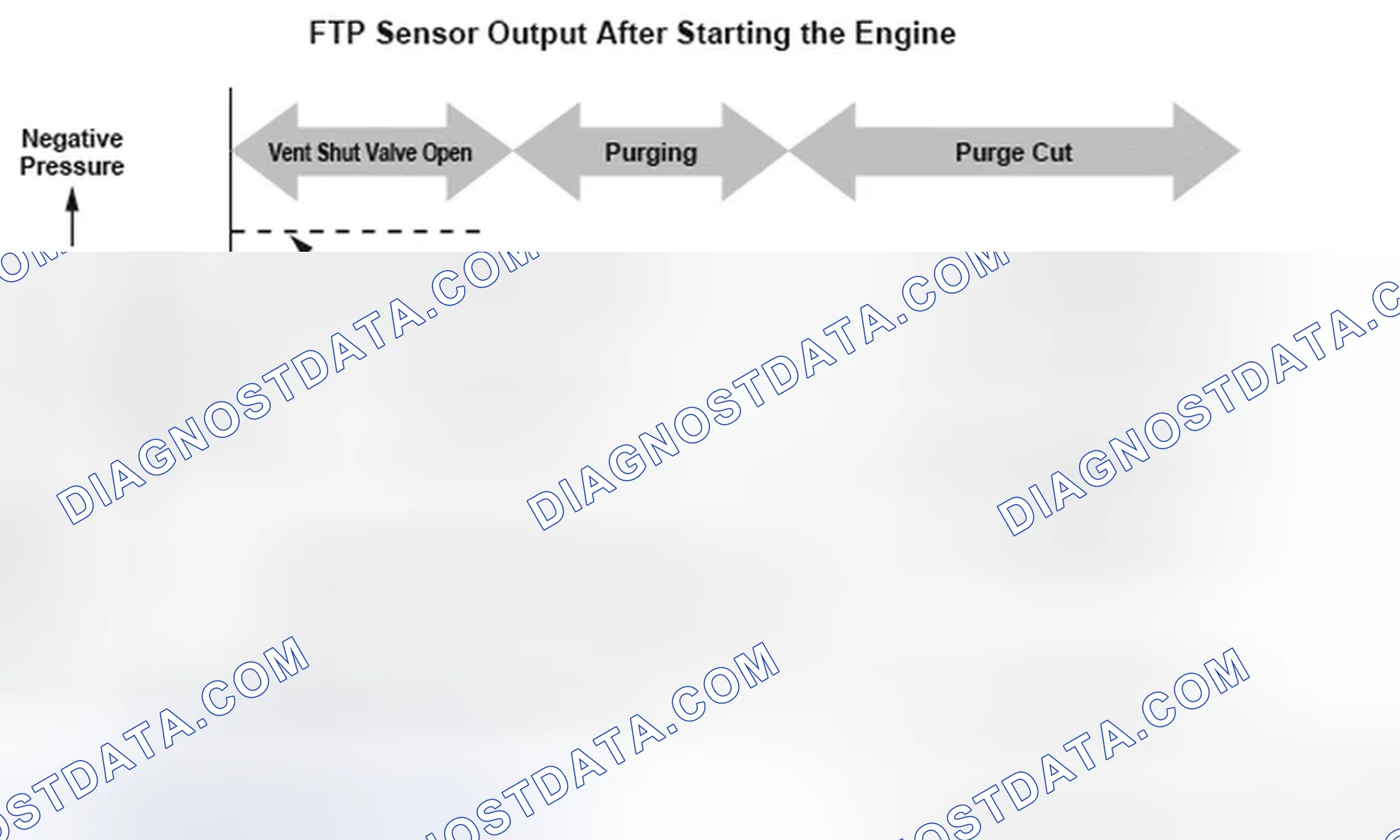 Scheme 163: Fuel Tank Pressure (FTP) - Graph