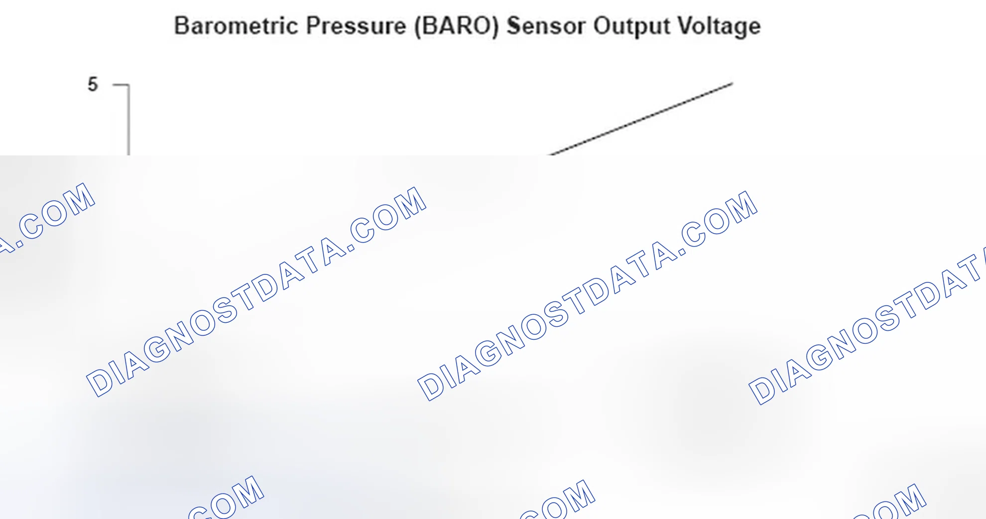 Scheme 285: Barometric Pressure (BARO) Sensor Voltage - Graph