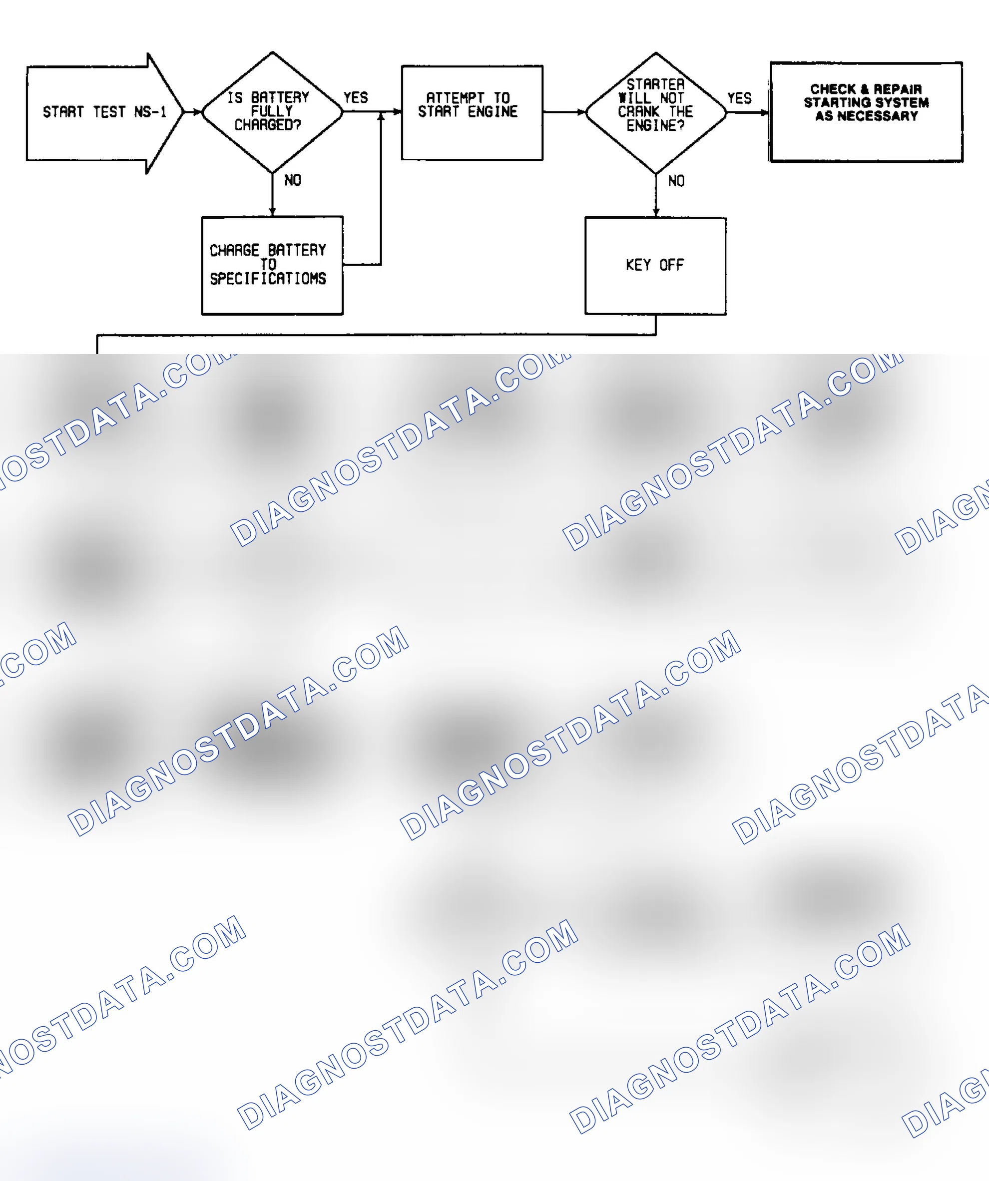 Scheme 344: NS1: Flow Chart (1 of 3)