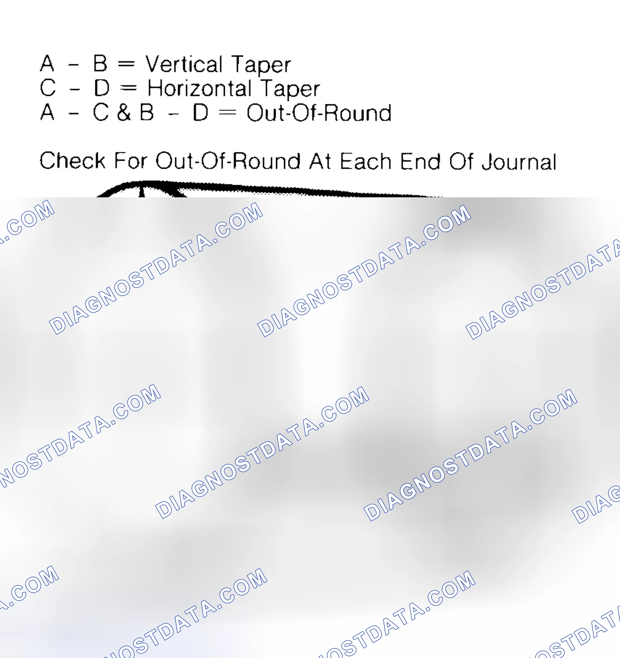Scheme 5: Measuring Crankshaft Journals