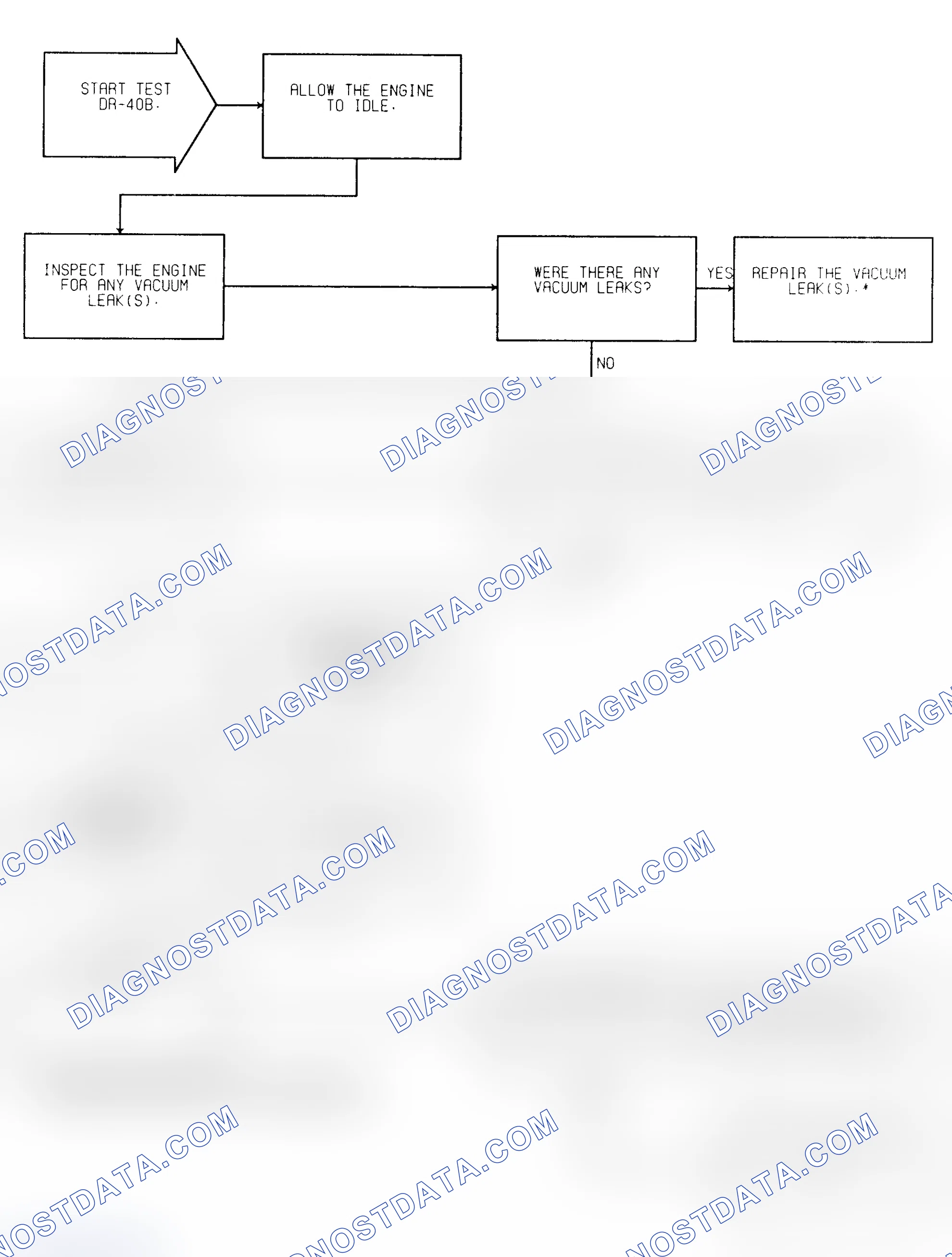 Scheme 452: Test DR-40B (1 of 2) O2 Sensor Switching Locked Lean