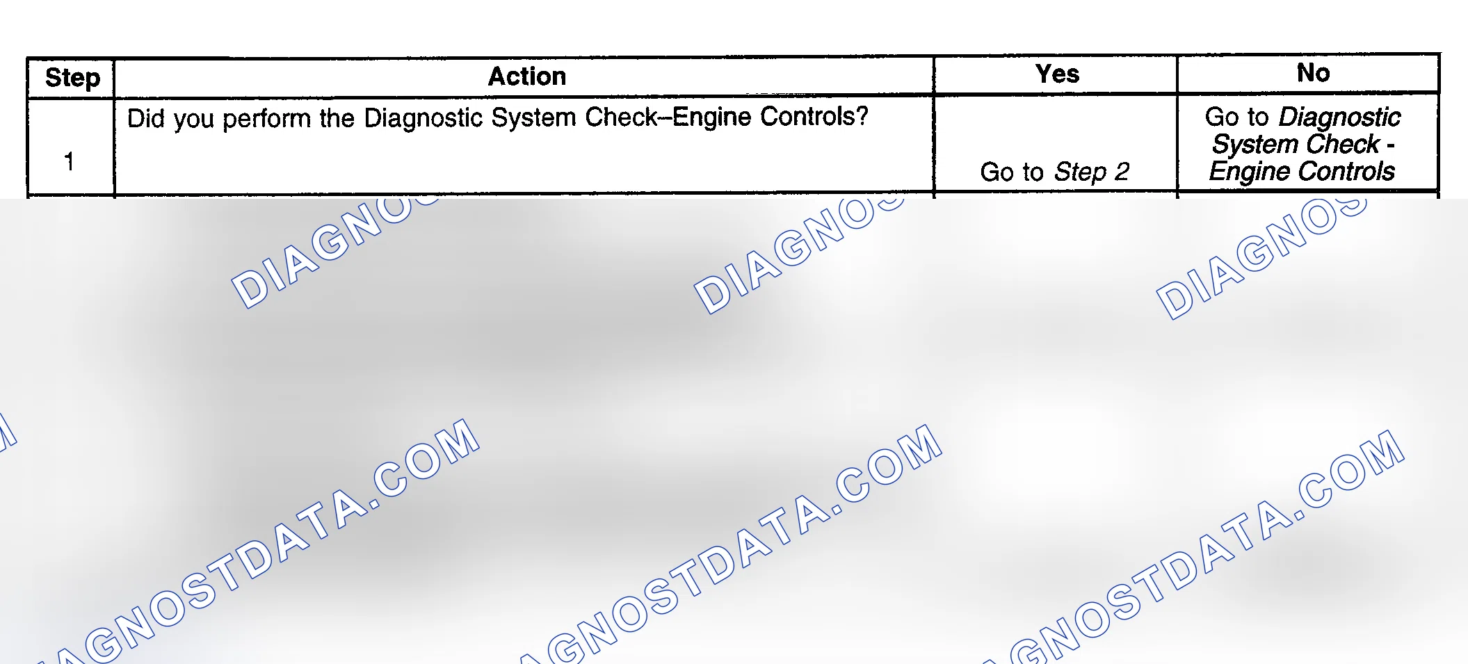 Scheme 176: Diagnostic Procedure